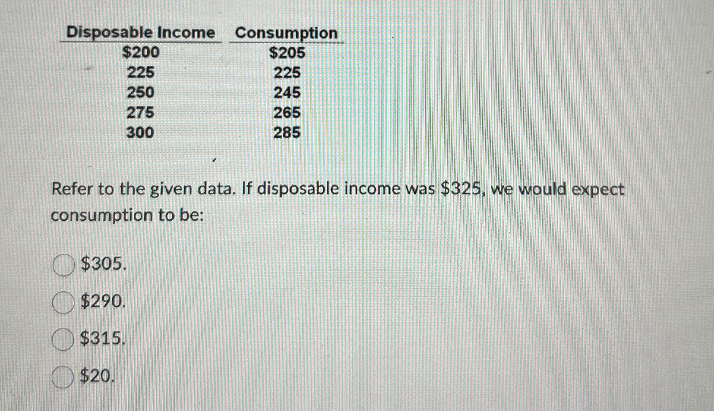 \ table [ [ Disposable Income,Consumption ] , [ $