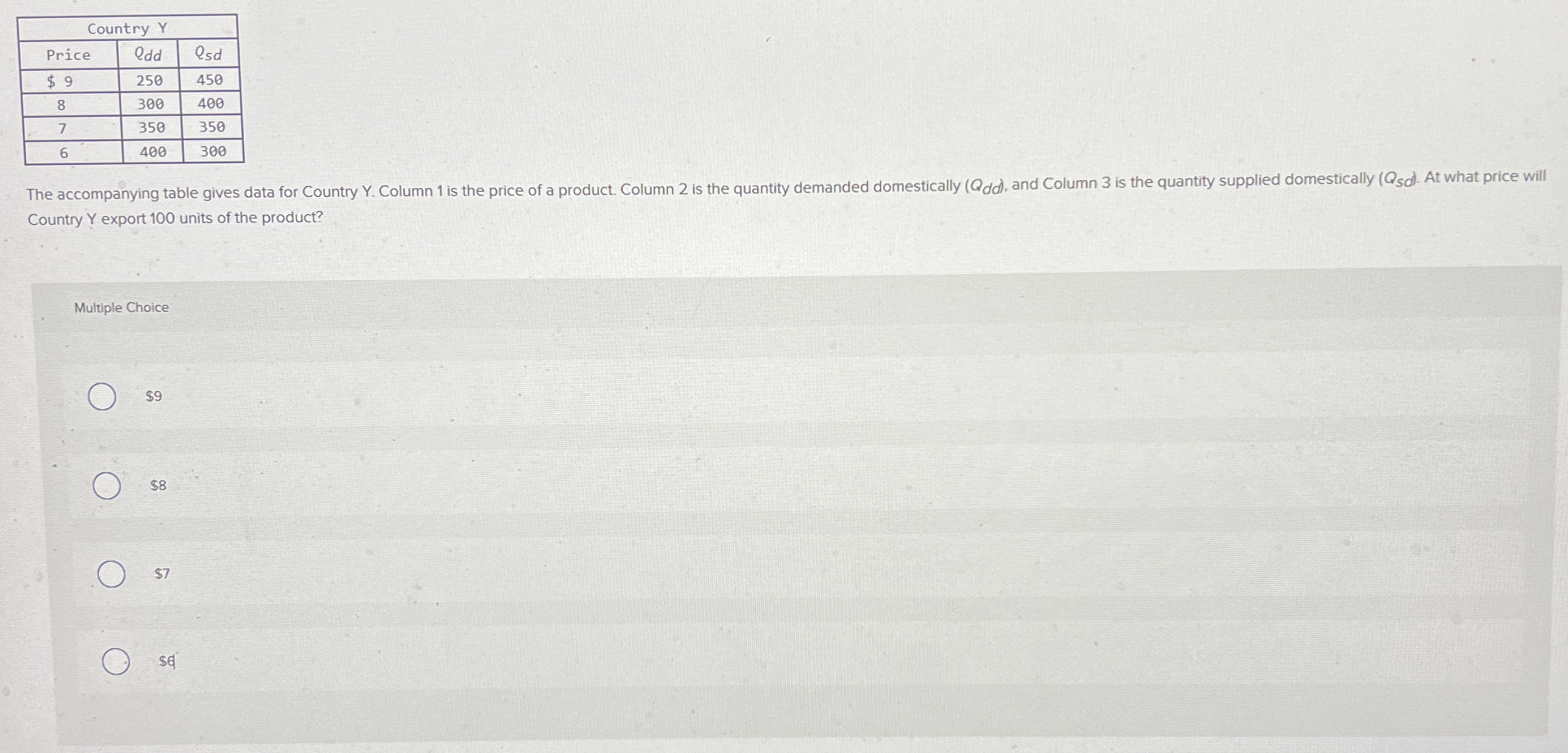 \ table [ [ Country Y ] , [ Price , Q d d , Q s d