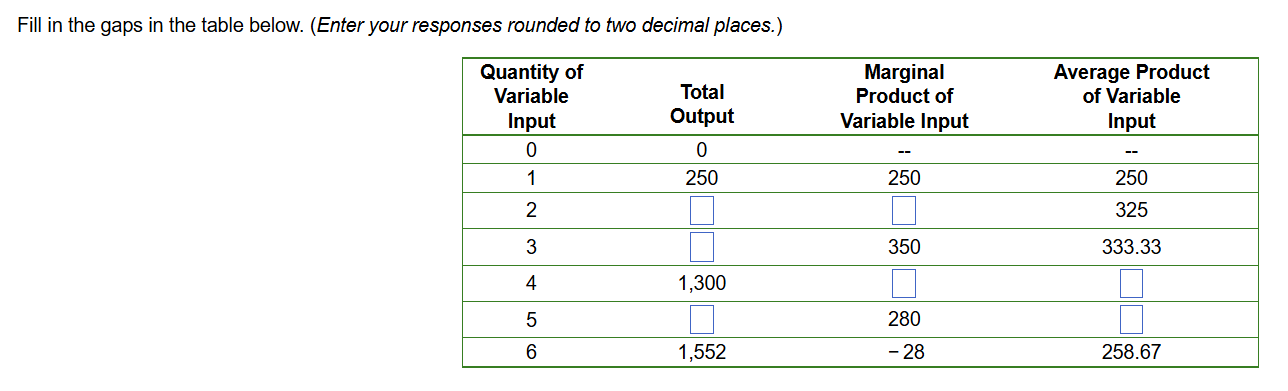 Fill in the gaps in the table below. ( Enter your