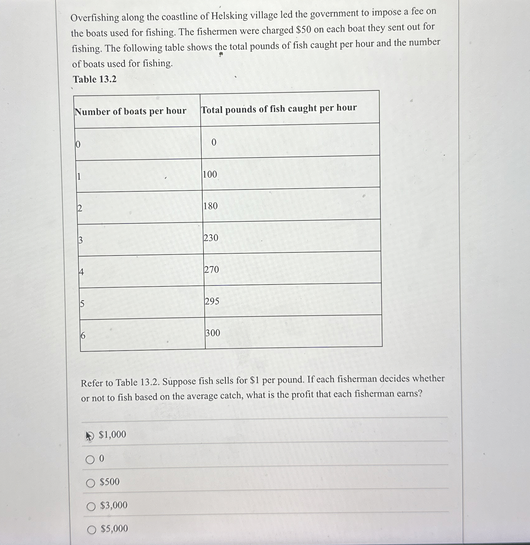 Overfishing along the coastline of Helsking