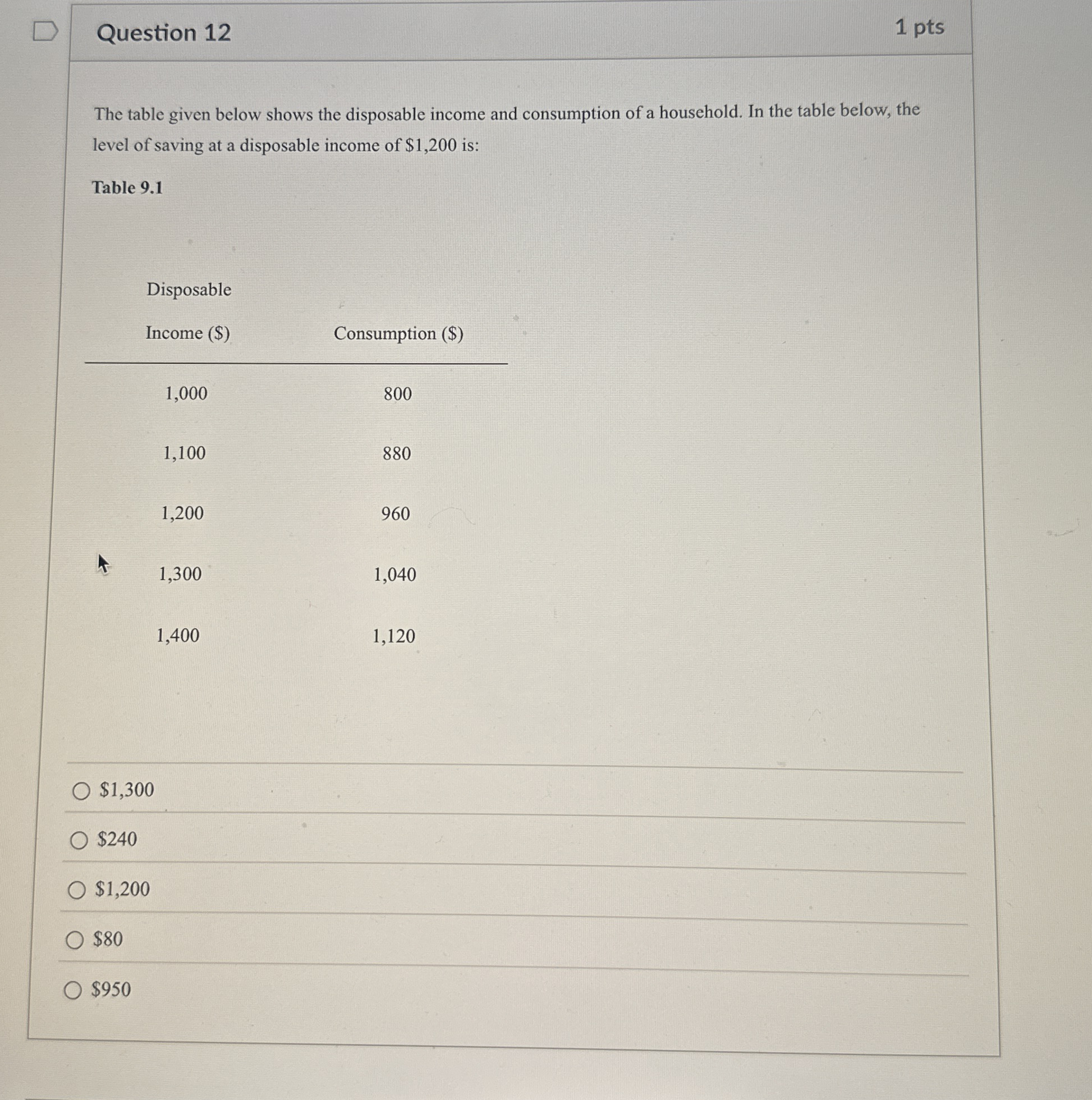 Question 1 2 1 pts The table given below shows