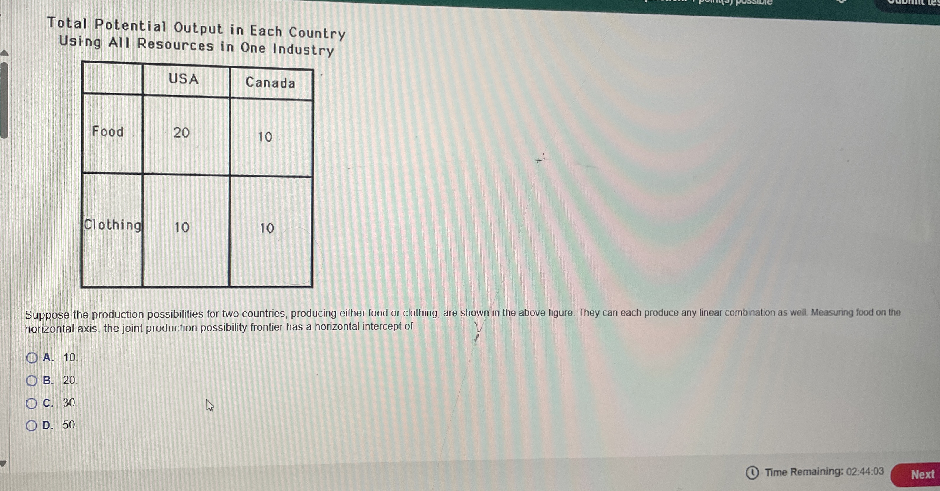 Total Potential Output in Each Country Using All