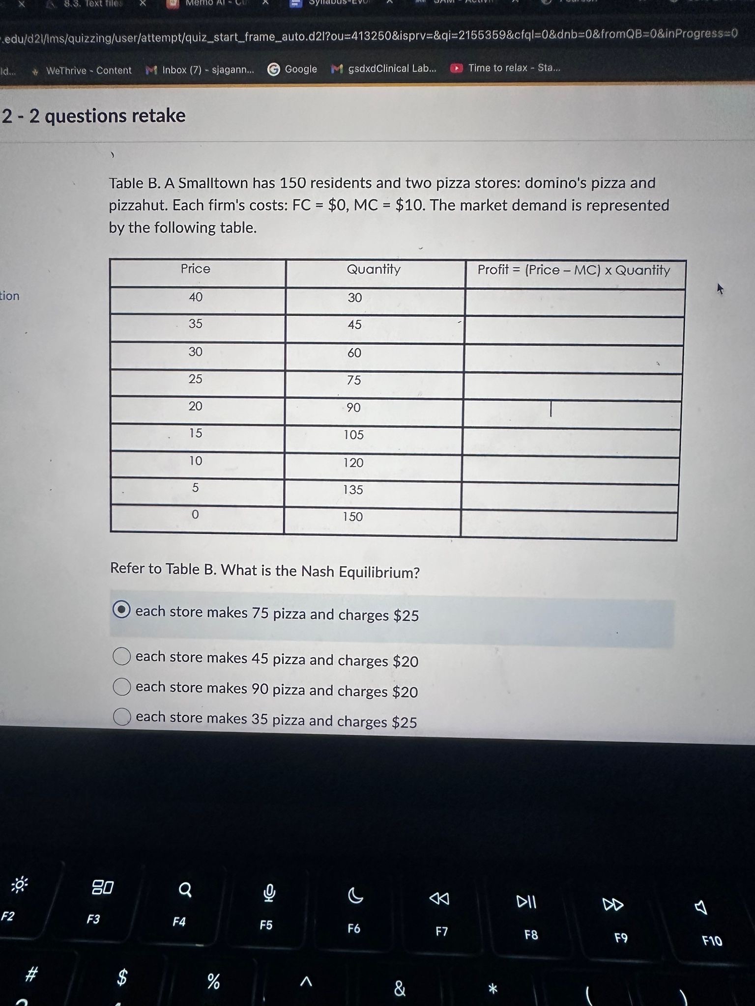Id . . . * WeThrive - Content Inbox ( 7 ) -
