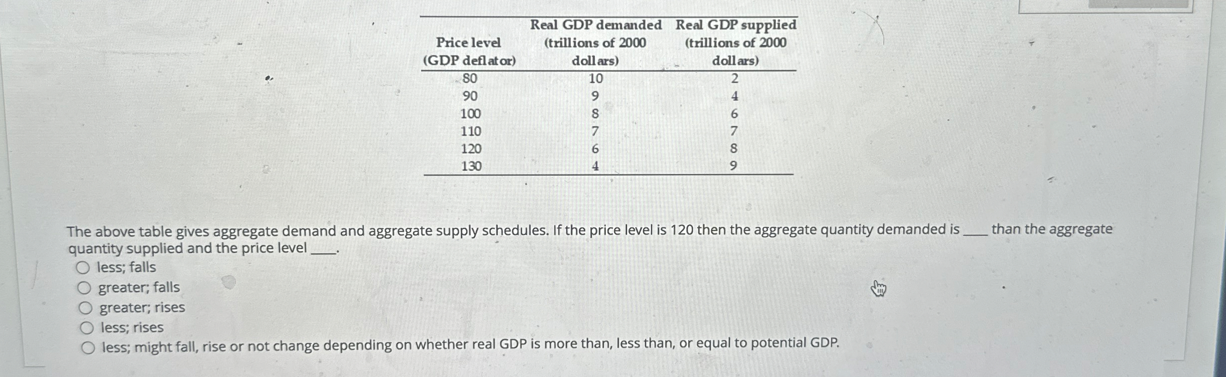 \ table [ [ \ table [ [ Price level ] , [ ( GDP