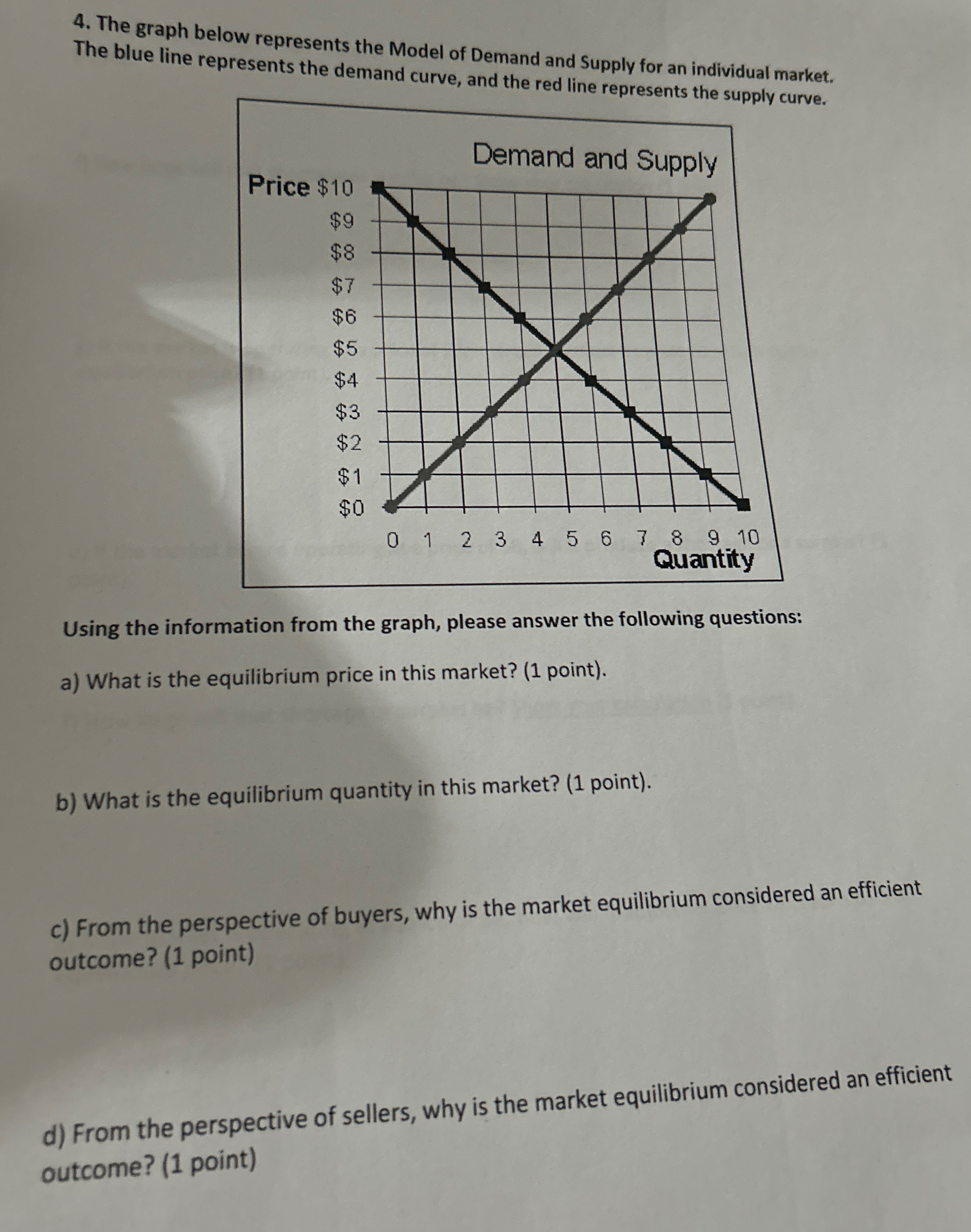 The graph below represents the Model of Demand