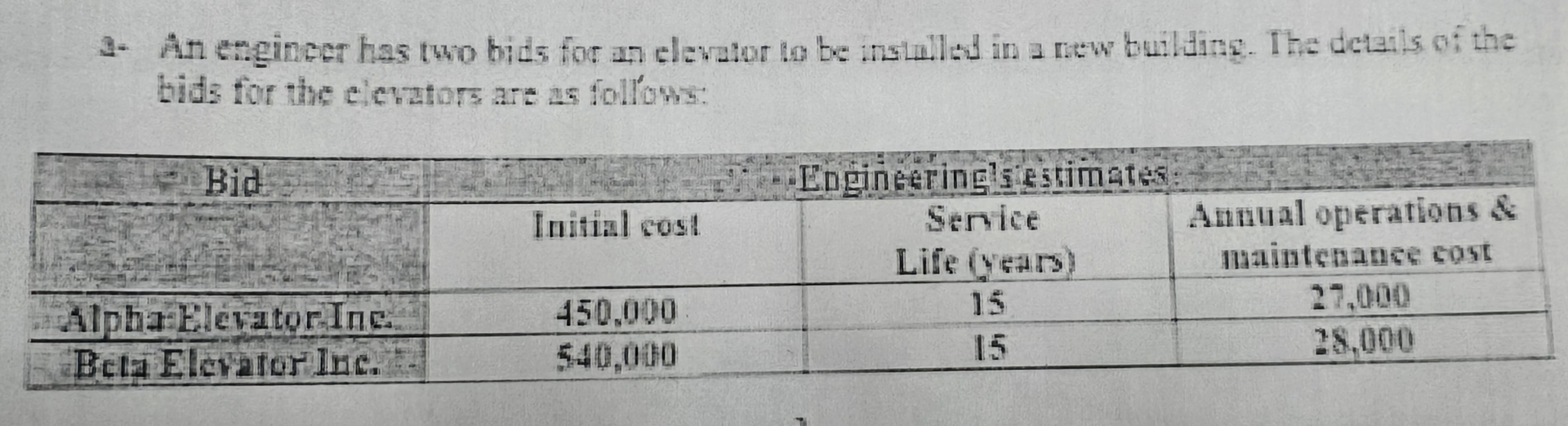 a - An enginger has two bids for an elevator to