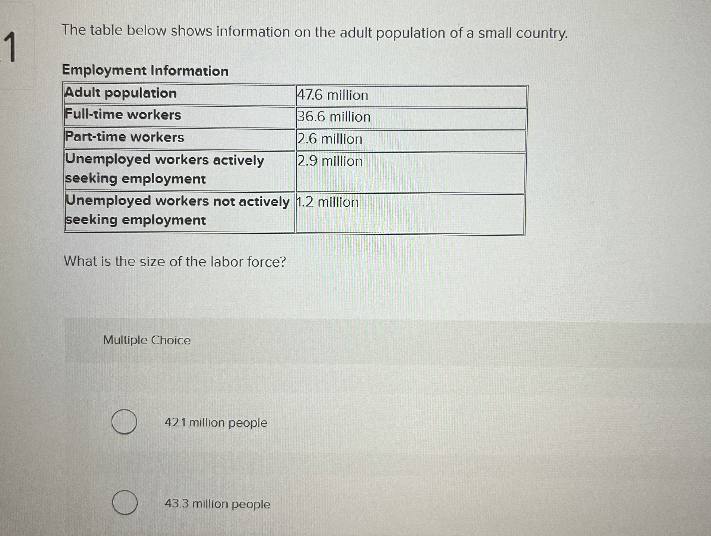 1 The table below shows information on the adult