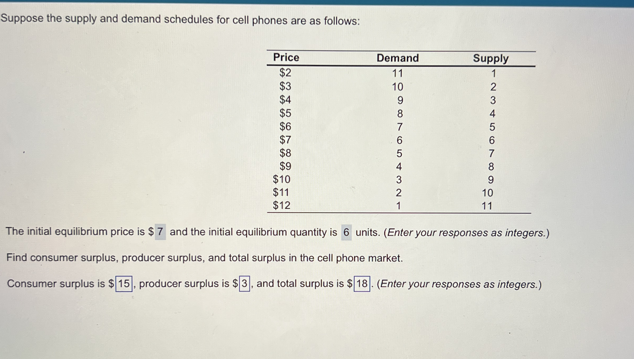 Suppose the supply and demand schedules for cell