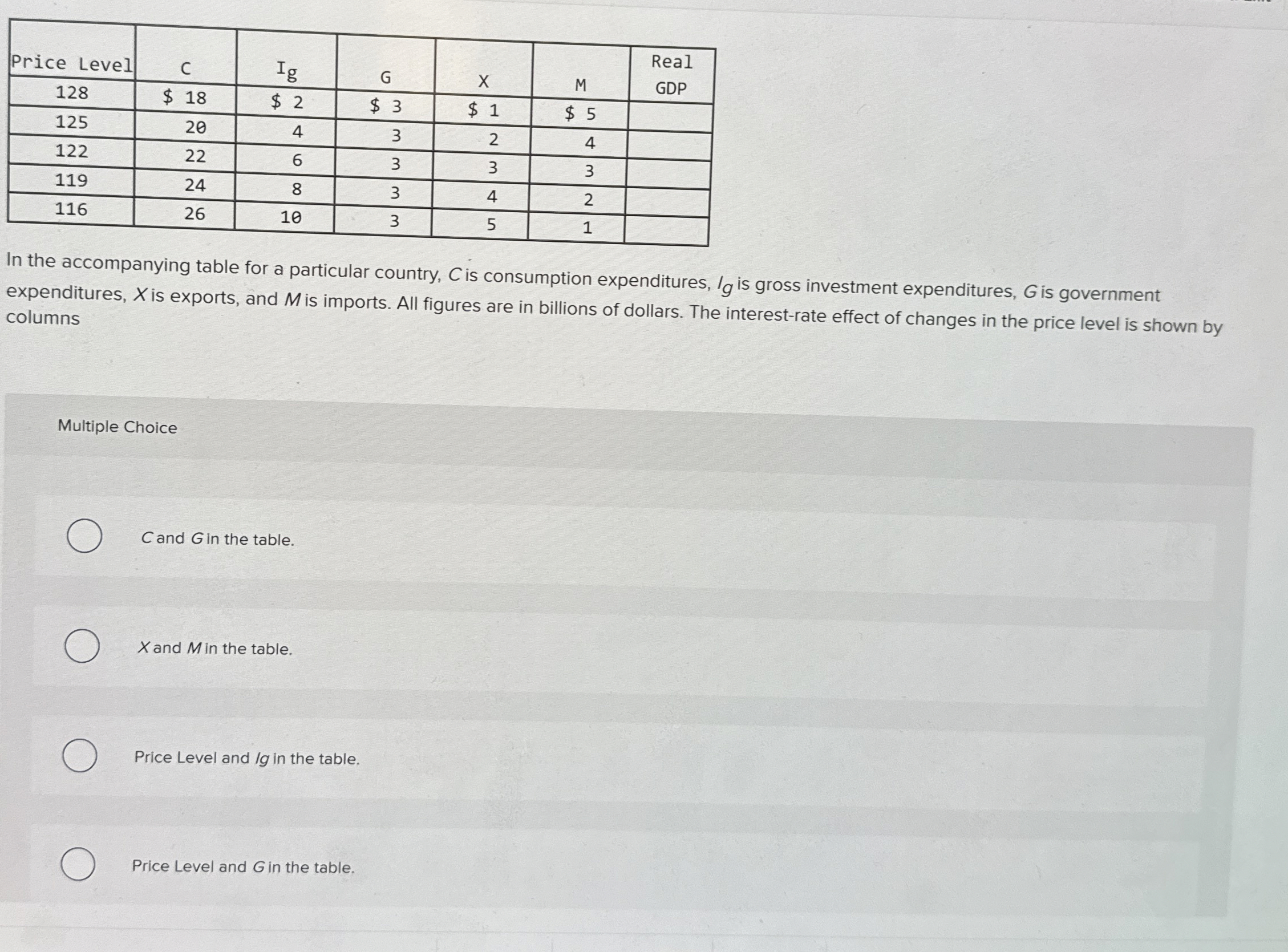 \ table [ [ Price Level,C , I g , G , X , M , \