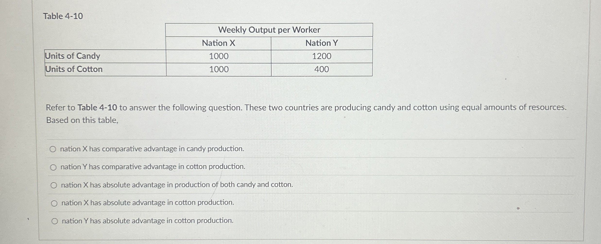 Table 4 - 1 0 \ table [ [ , Weekly Output per
