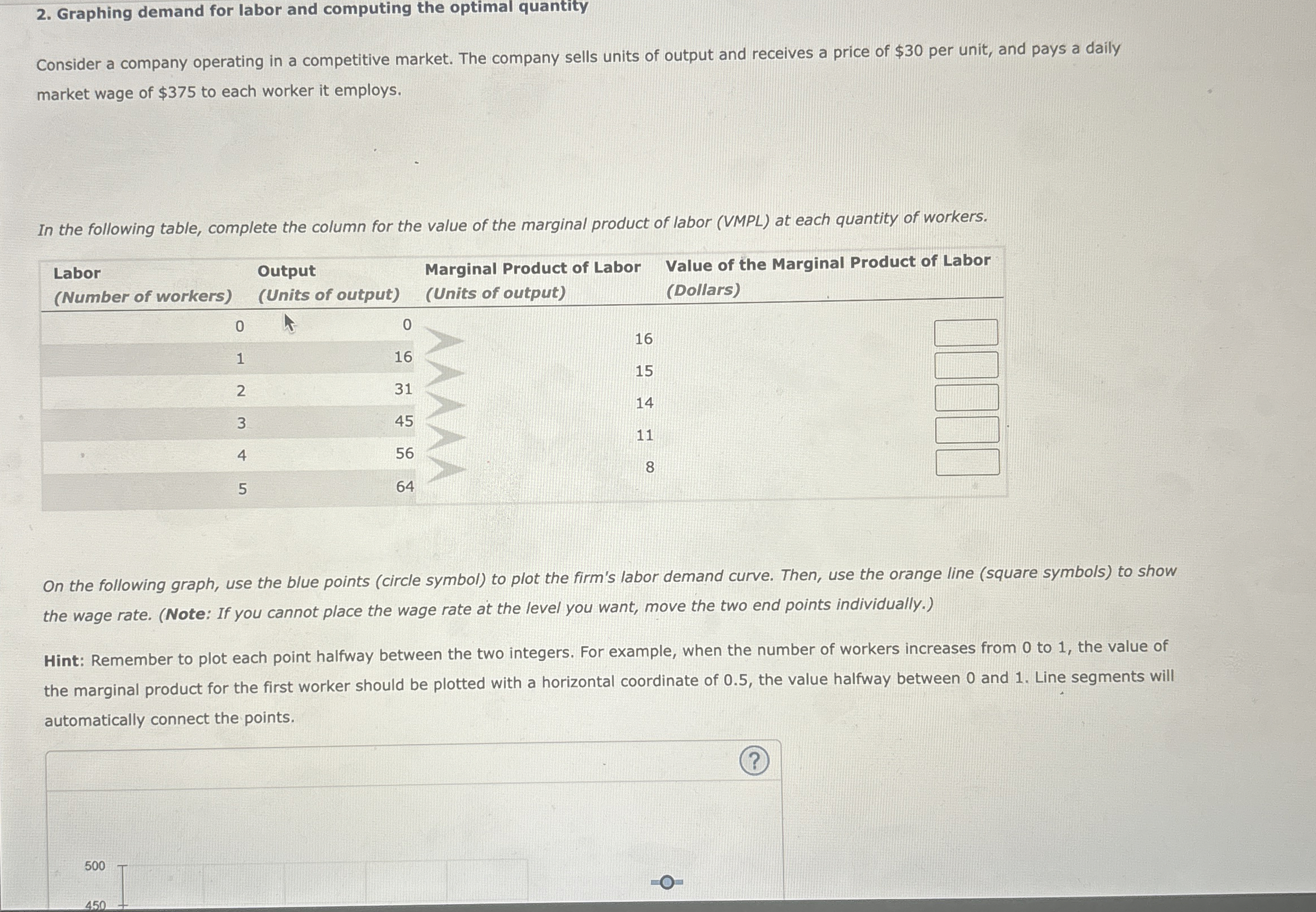 Graphing demand for labor and computing the
