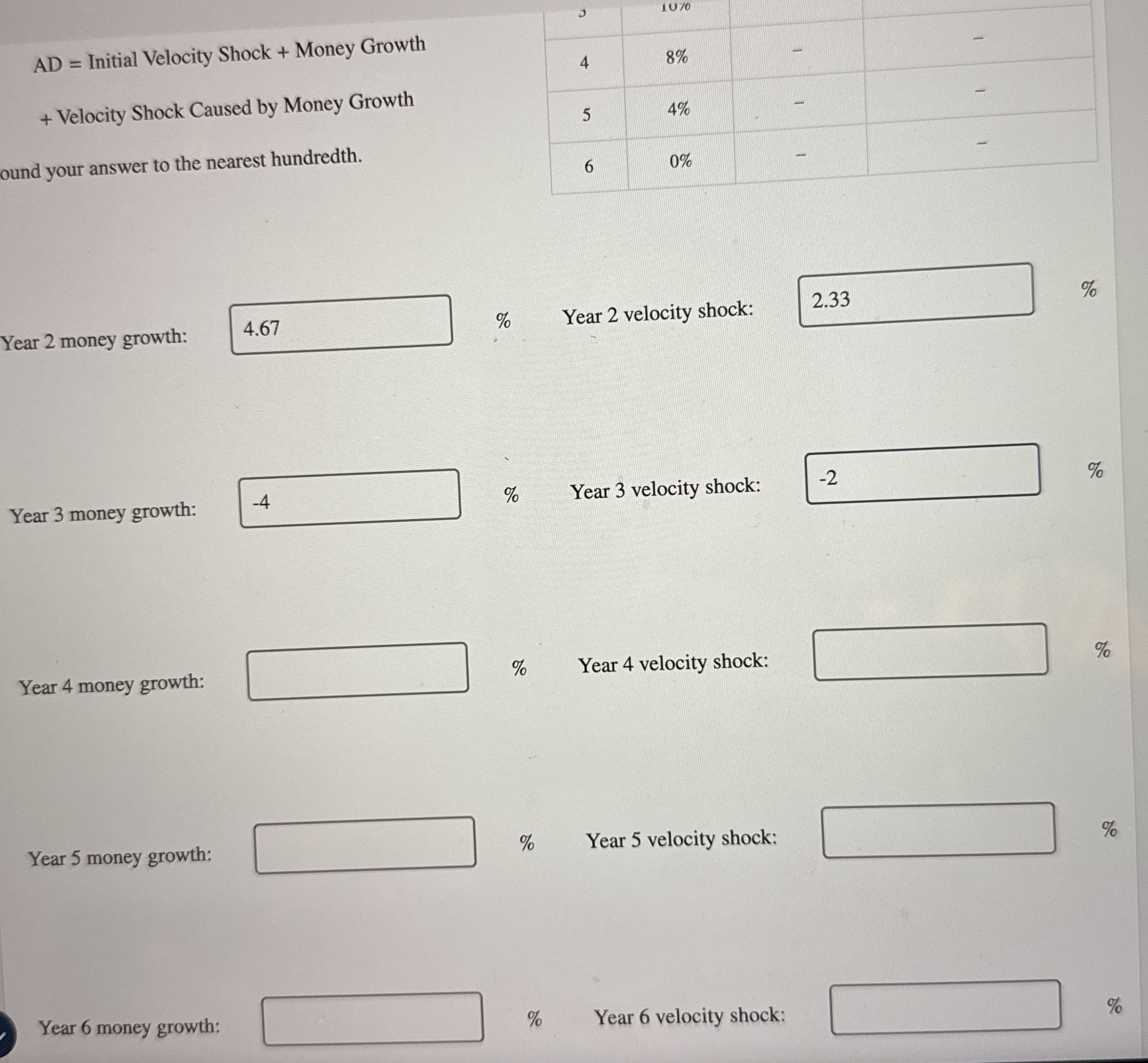 \ table [ [ AD = Initial Velocity Shock + Money