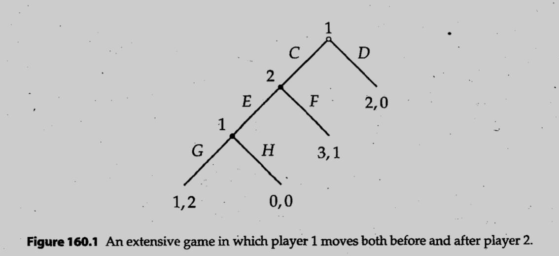 ( 7 ) EXERCISE 1 6 8 . 1 ( Checking for subgame