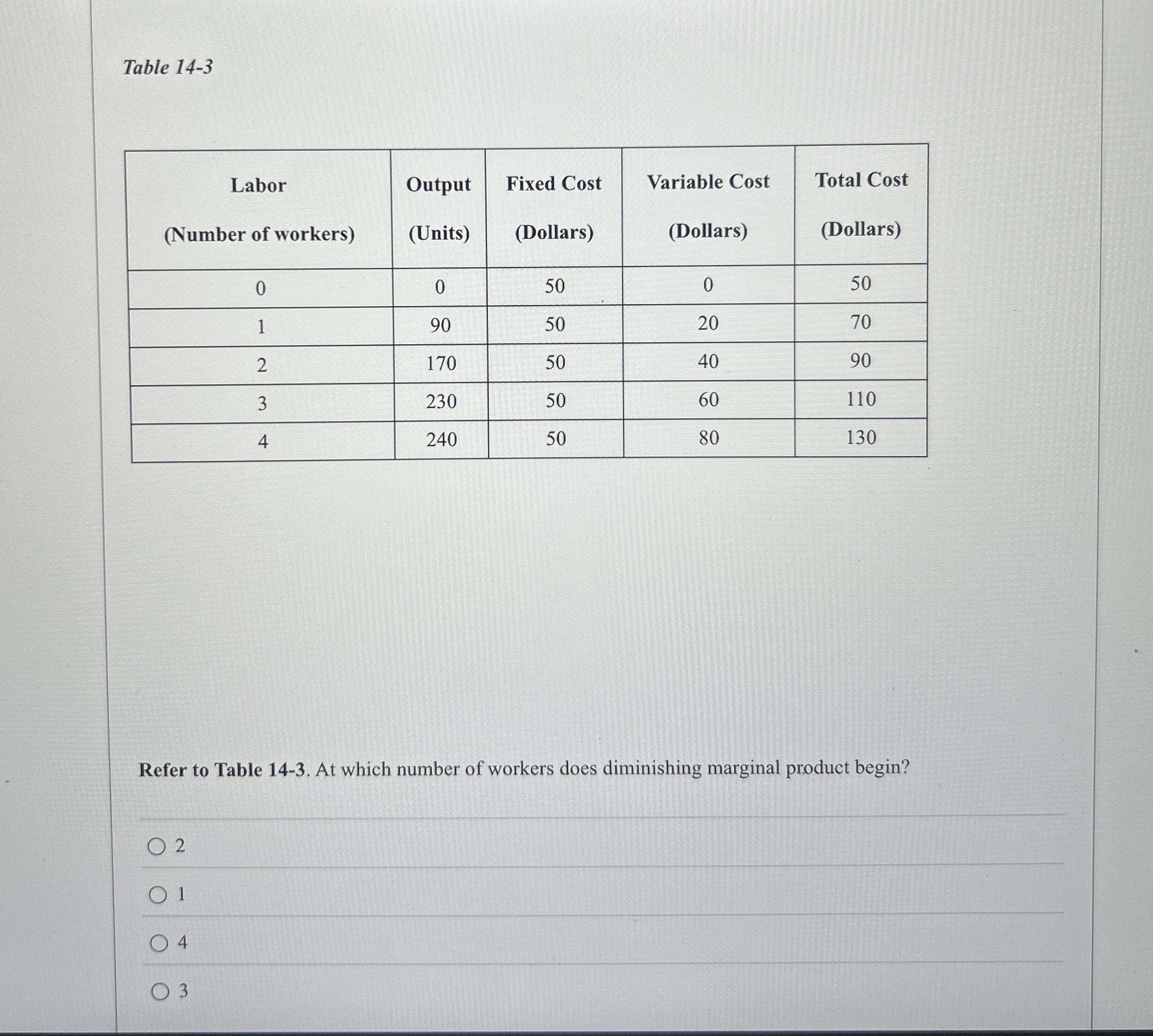 Table 1 4 - 3 \ table [ [ Labor , Output, \ table