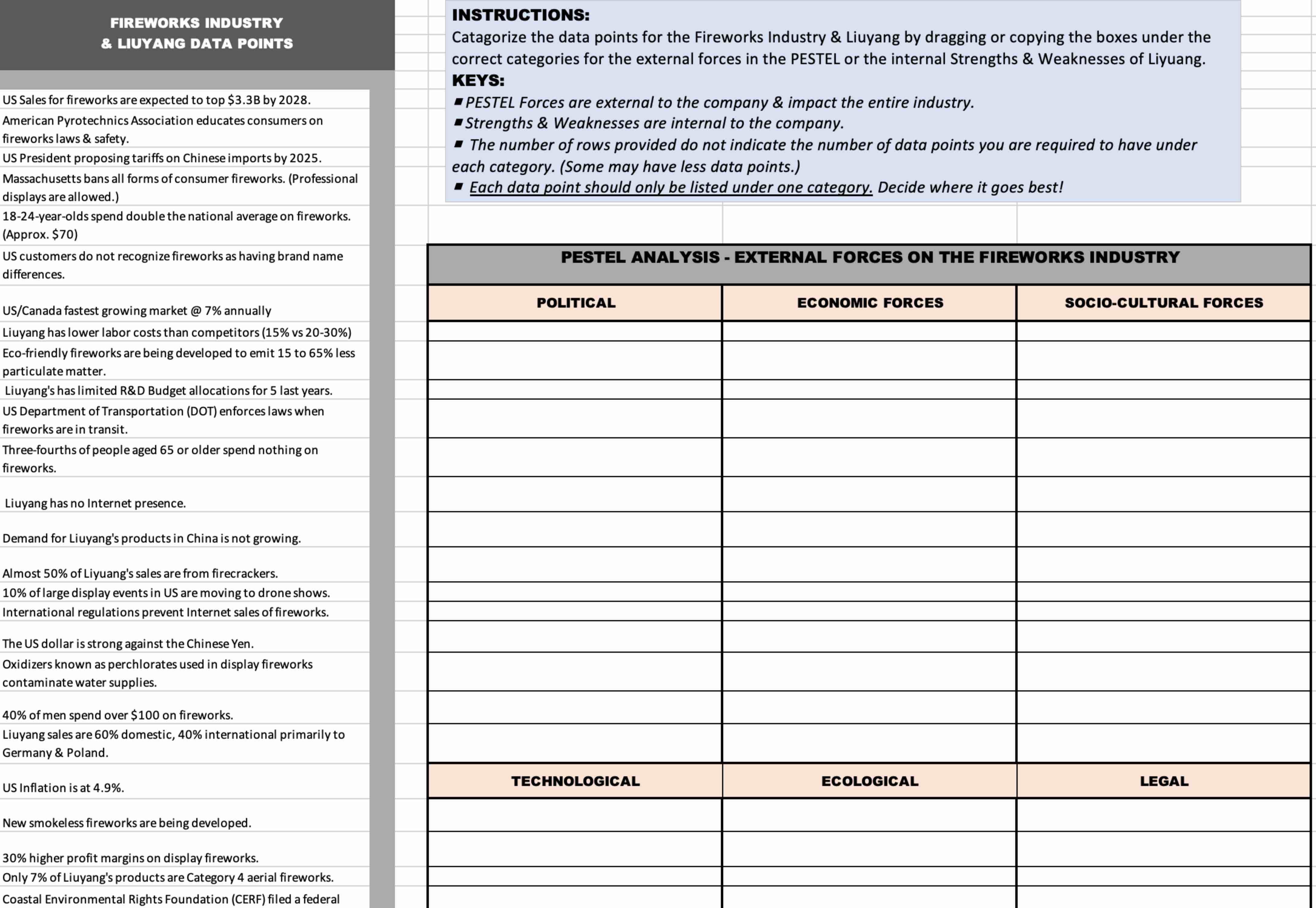 INSTRUCTIONS: Catagorize the data points for the