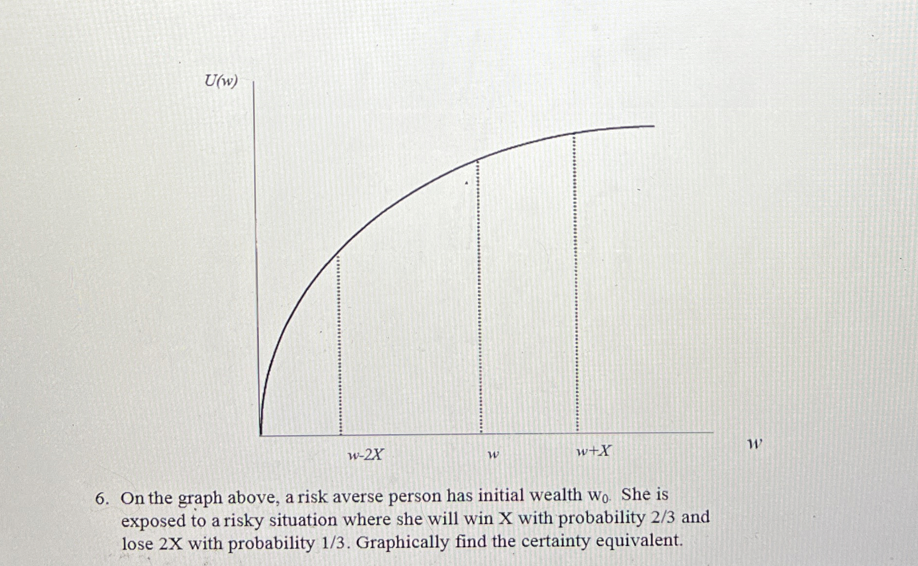On the graph above, a risk averse person has