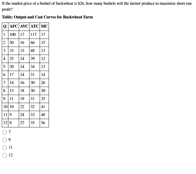 If the market price of a bushel of buckwheat is \