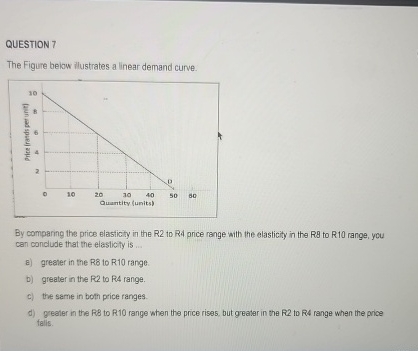 QUESTION 7 The Figure beicur illustrates a linear