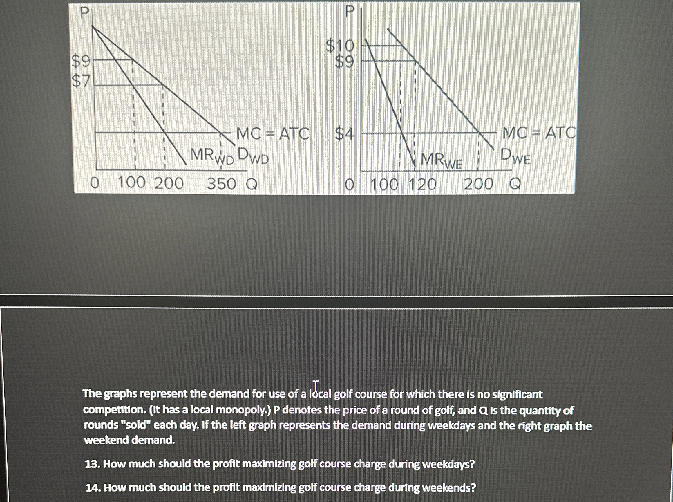 The graphs represent the demand for use of a