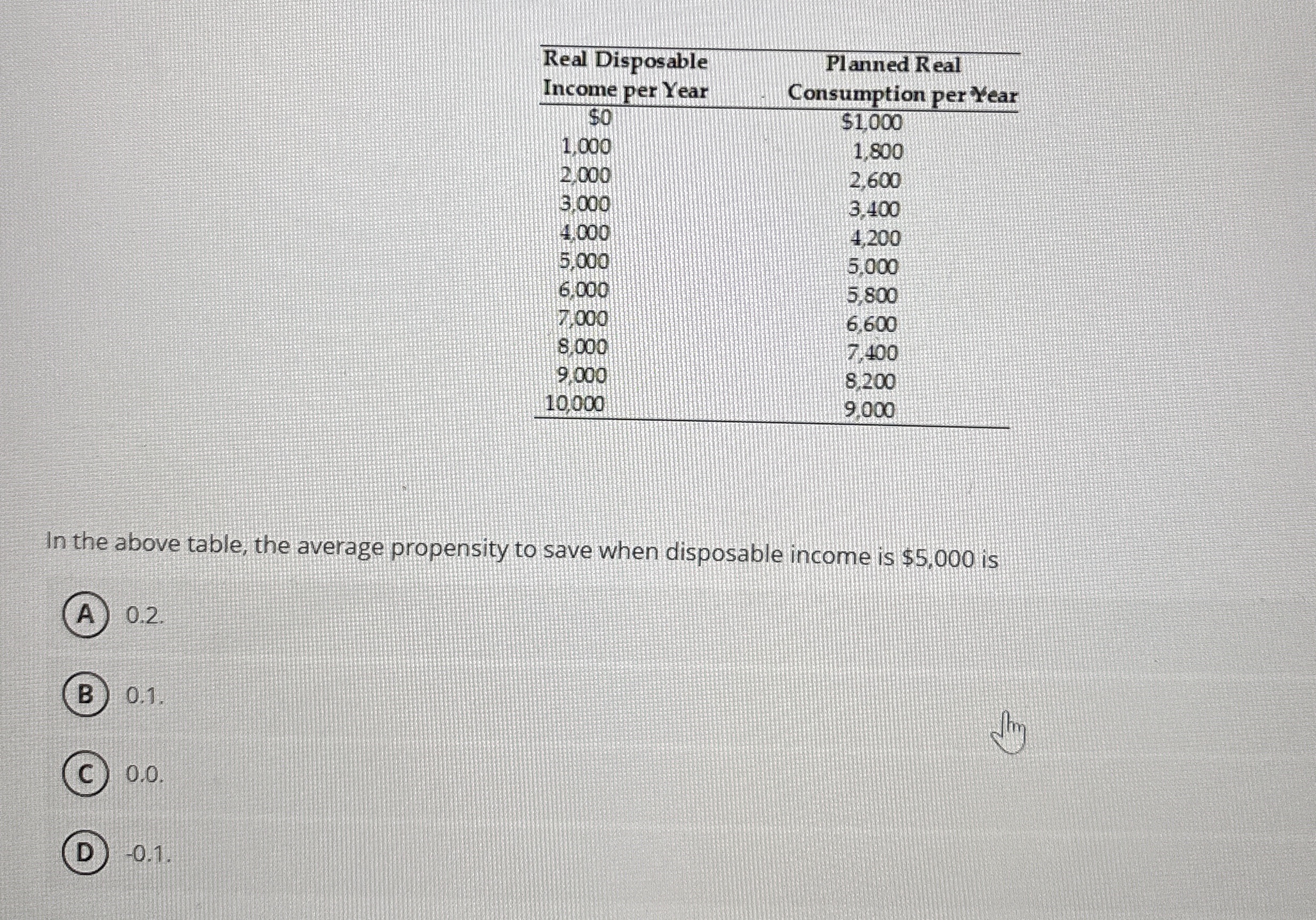 \ table [ [ Real Disposable,Planned Real ] , [