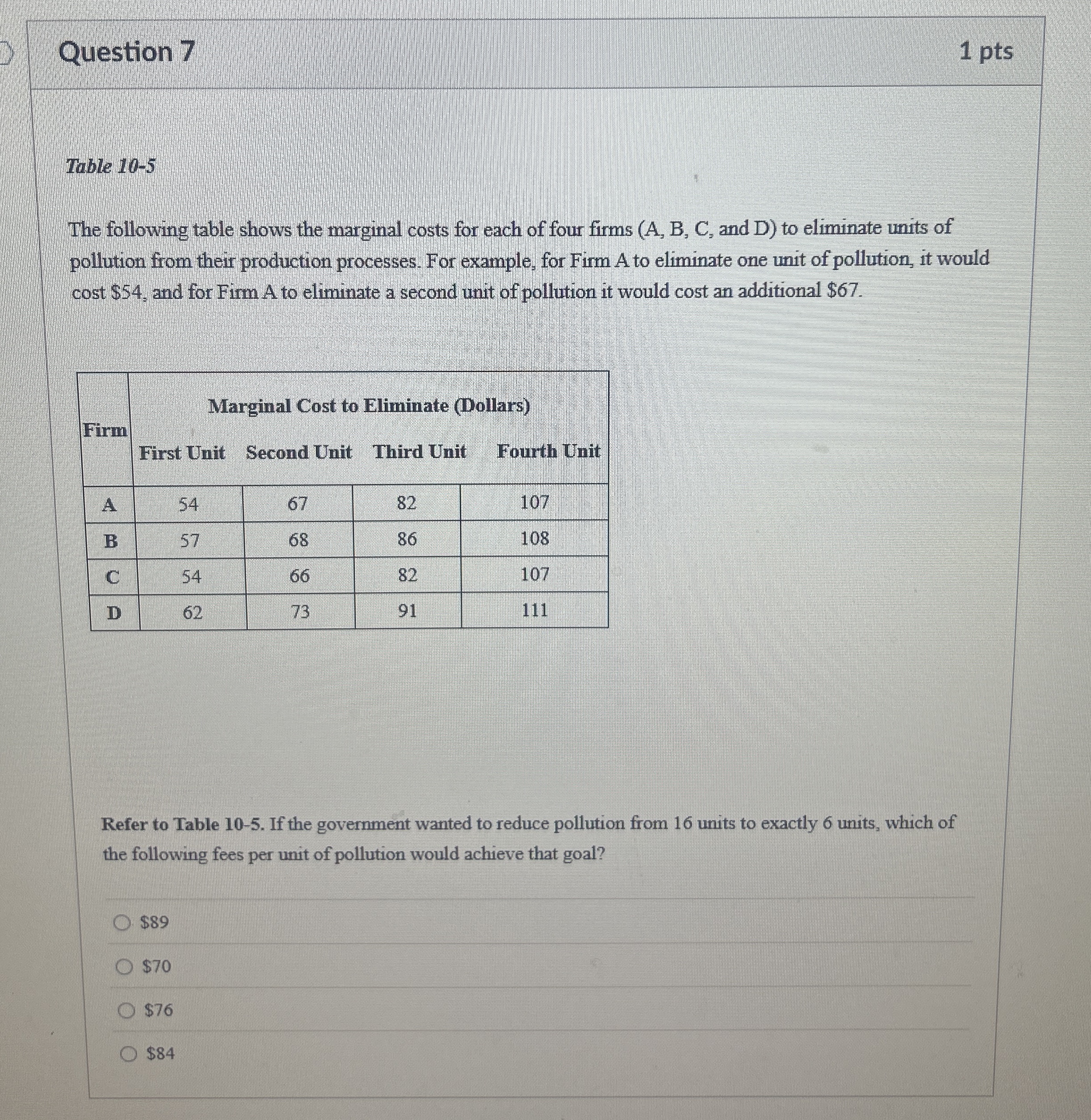 Question 7 1 pts Table 1 0 - 5 The following