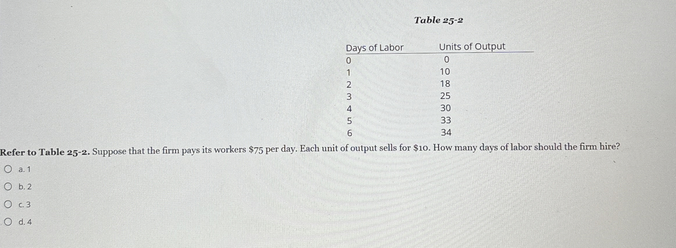 Table 2 5 - 2 \ table [ [ Days of Labor,Units of