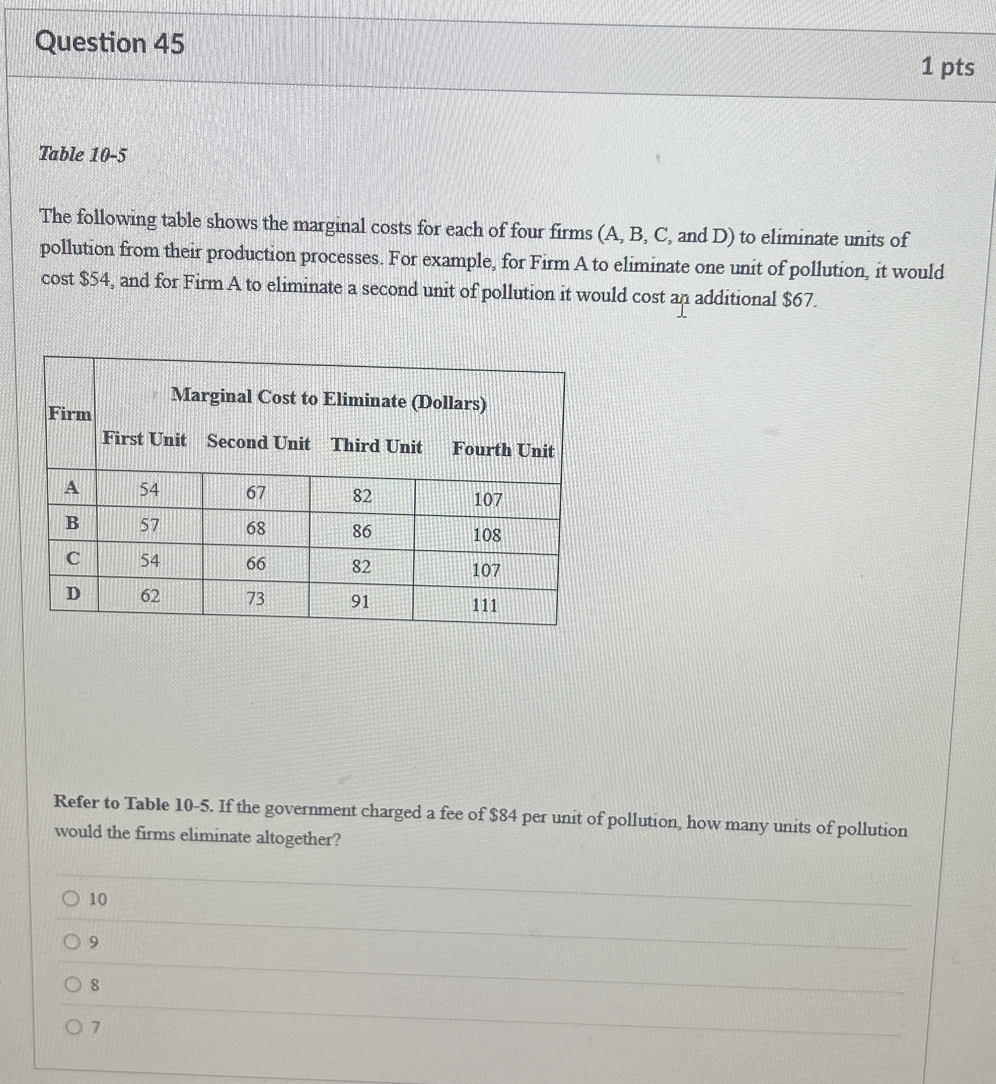 Question 4 5 1 pts Table 1 0 - 5 The following