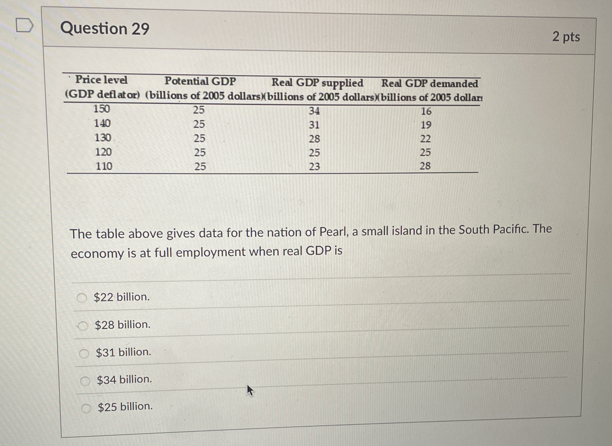 Question 2 9 2 pts \ table [ [ \ table [ [ Price