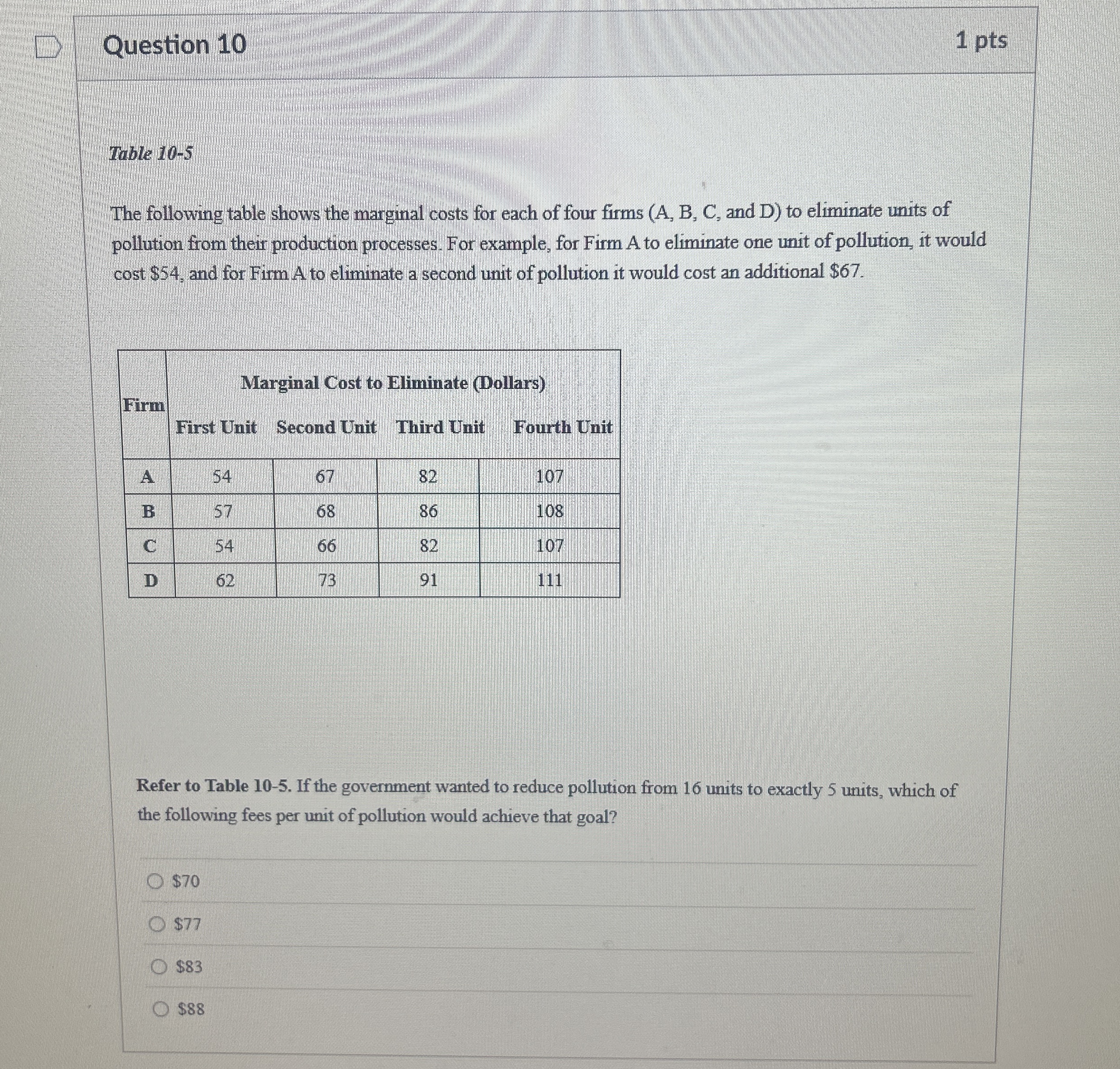 Question 1 0 1 pts Table 1 0 - 5 The following
