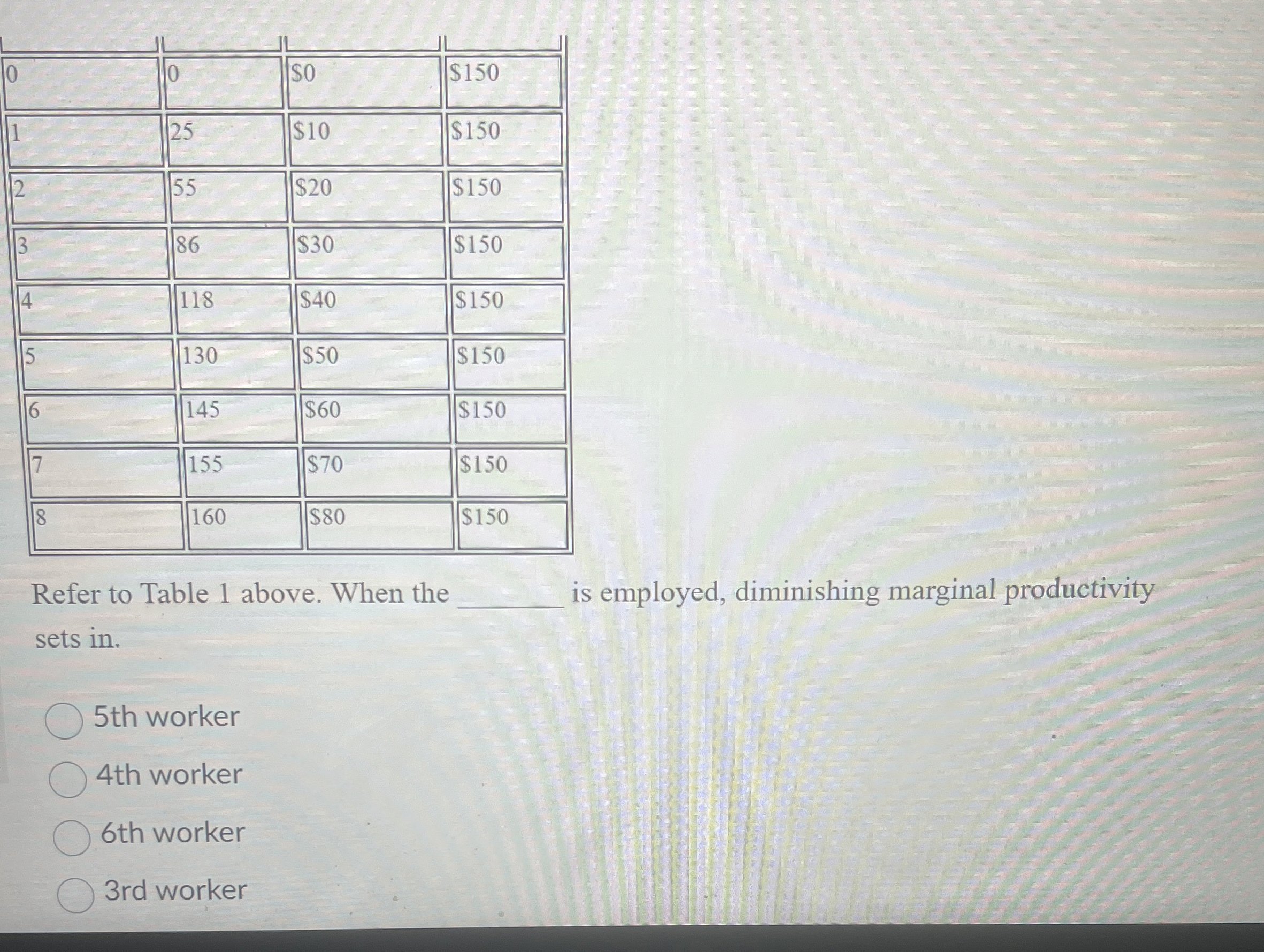 \ table [ [ , 0 , $ 0 , $ 1 5 0 ] , [ 1 , 2 5 , $