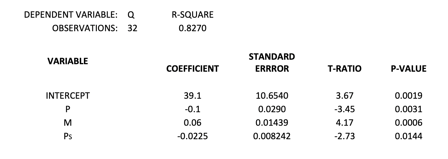 PLEASE MAKE GRAPH IN PART D ! You are the product