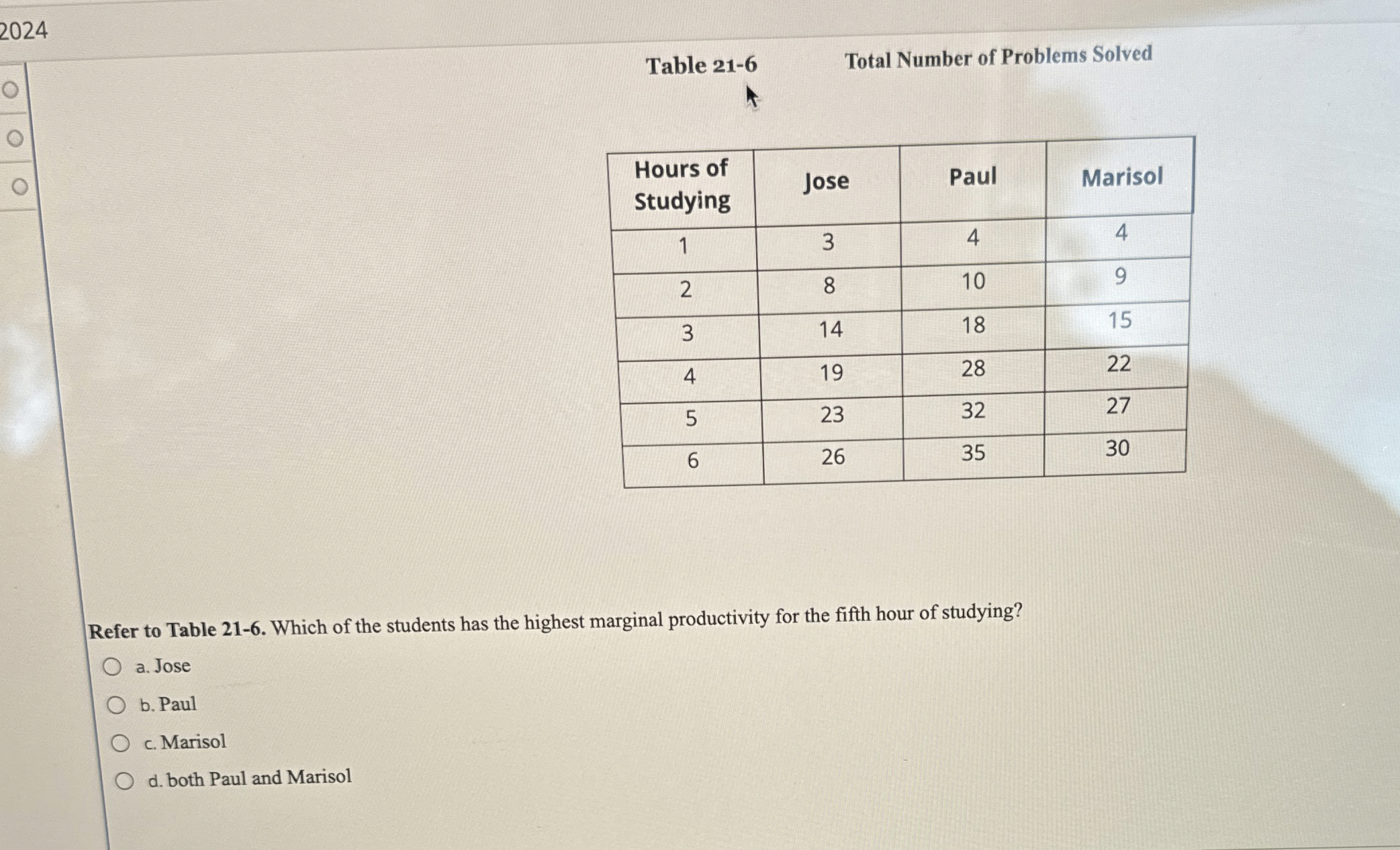2 0 2 4 Table 2 1 - 6 Total Number of Problems