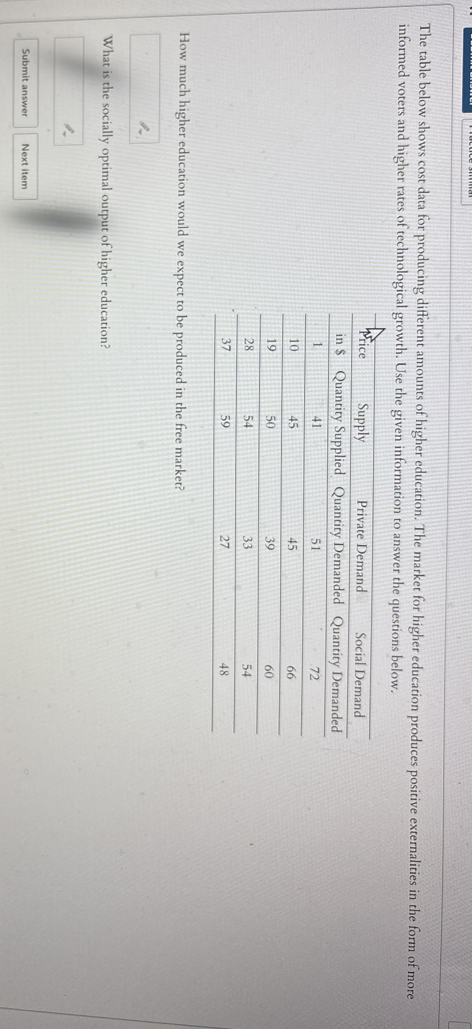 The table below shows cost data for producing