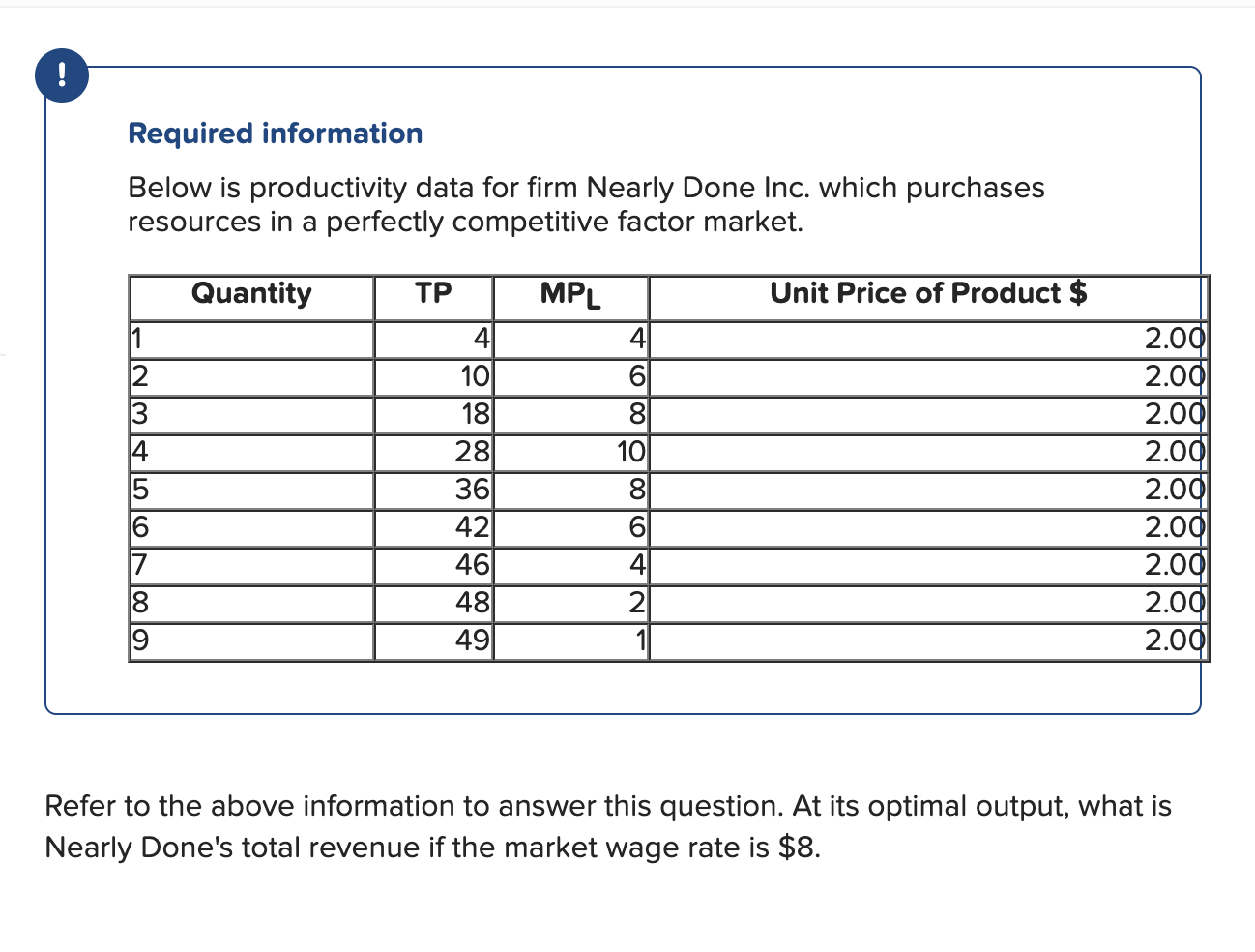 \ ( ! \ ) Required information Below is