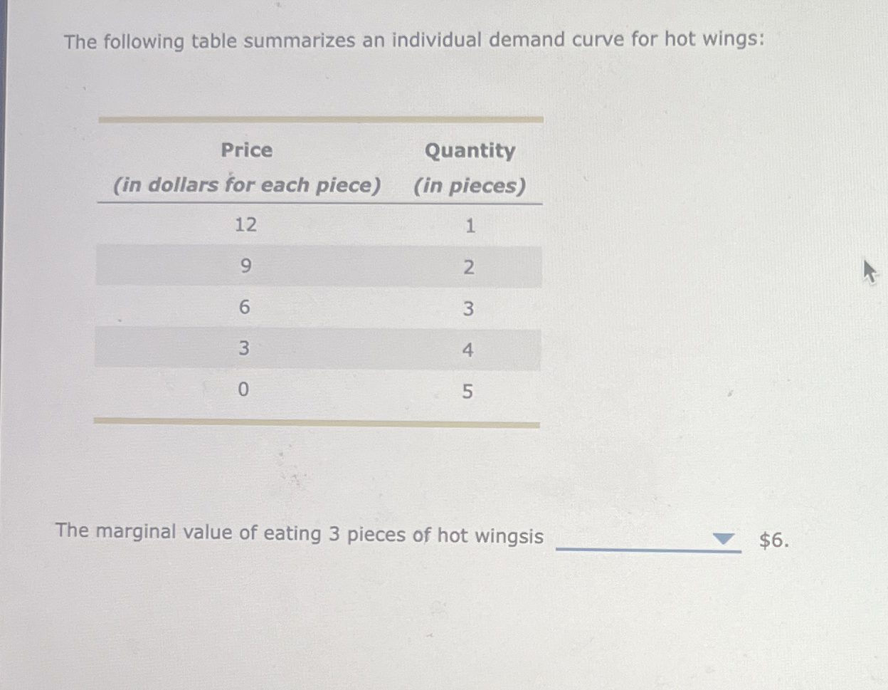 The following table summarizes an individual