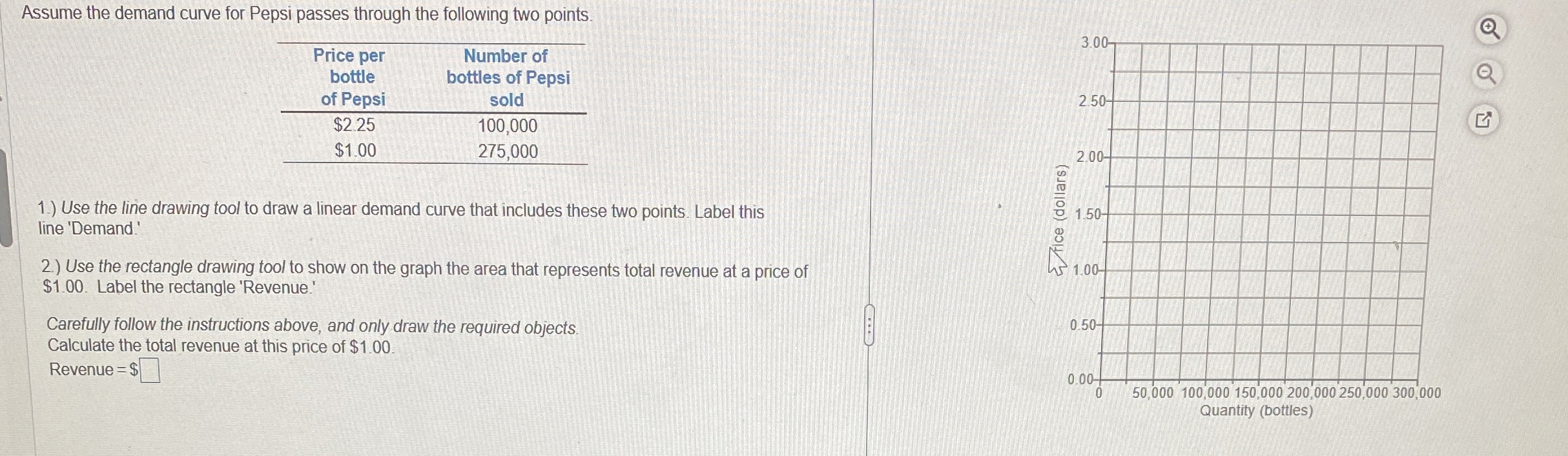 Assume the demand curve for Pepsi passes through