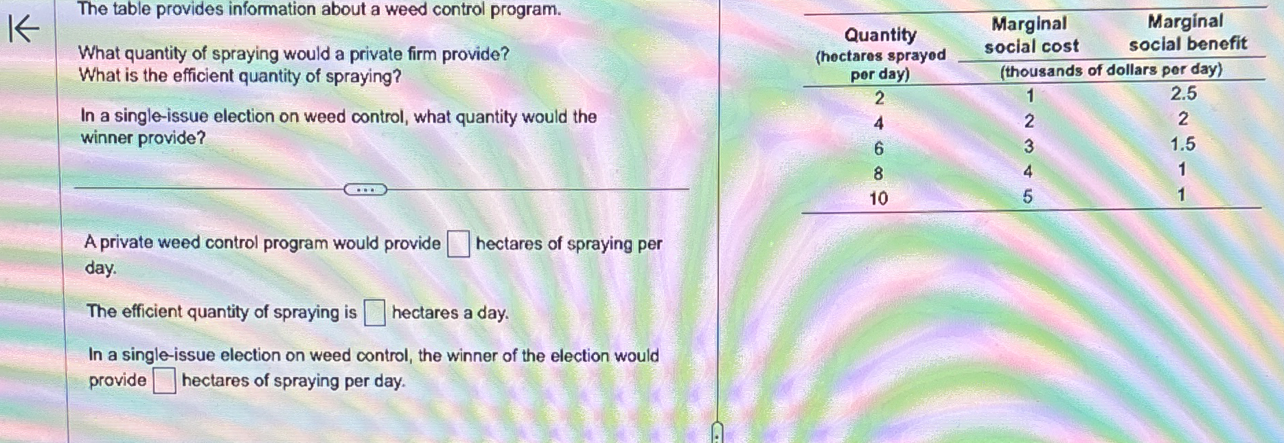 The table provides information about a weed