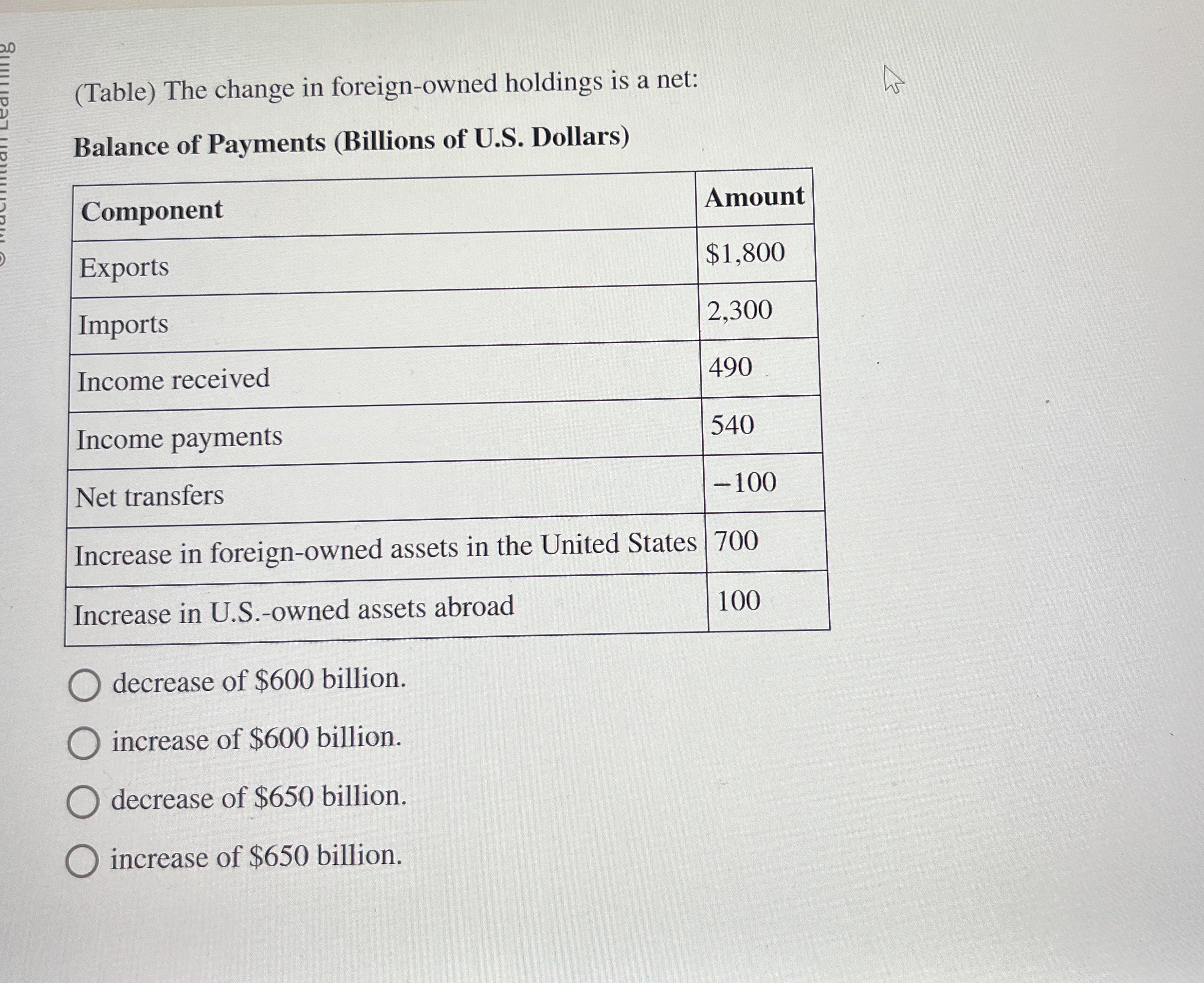 ( Table ) The change in foreign - owned holdings