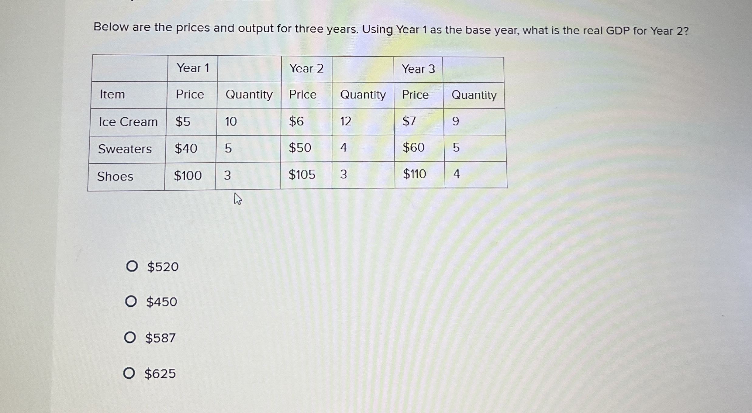 Below are the prices and output for three years.