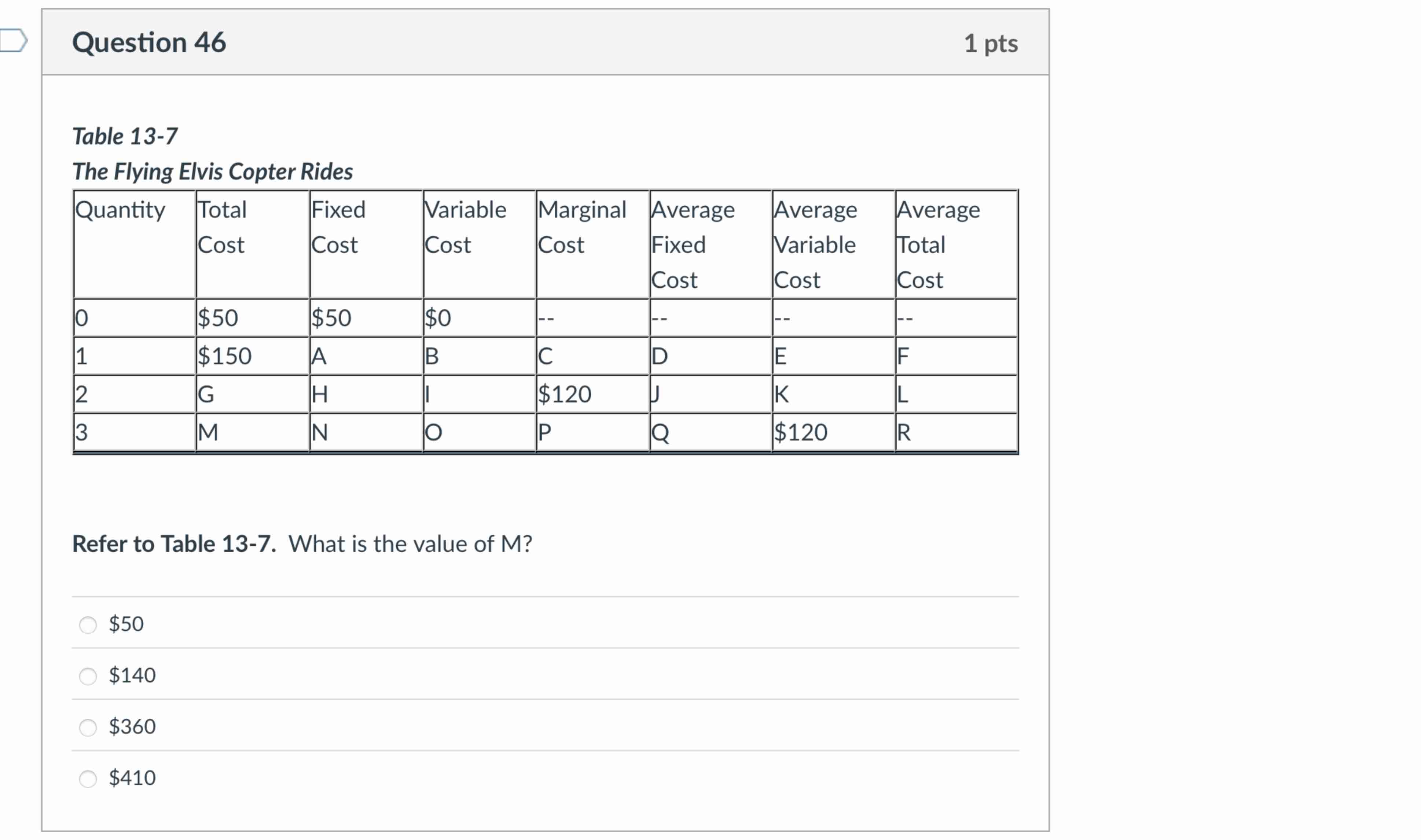 Question 4 6 Table 1 3 - 7 The Flying Elvis