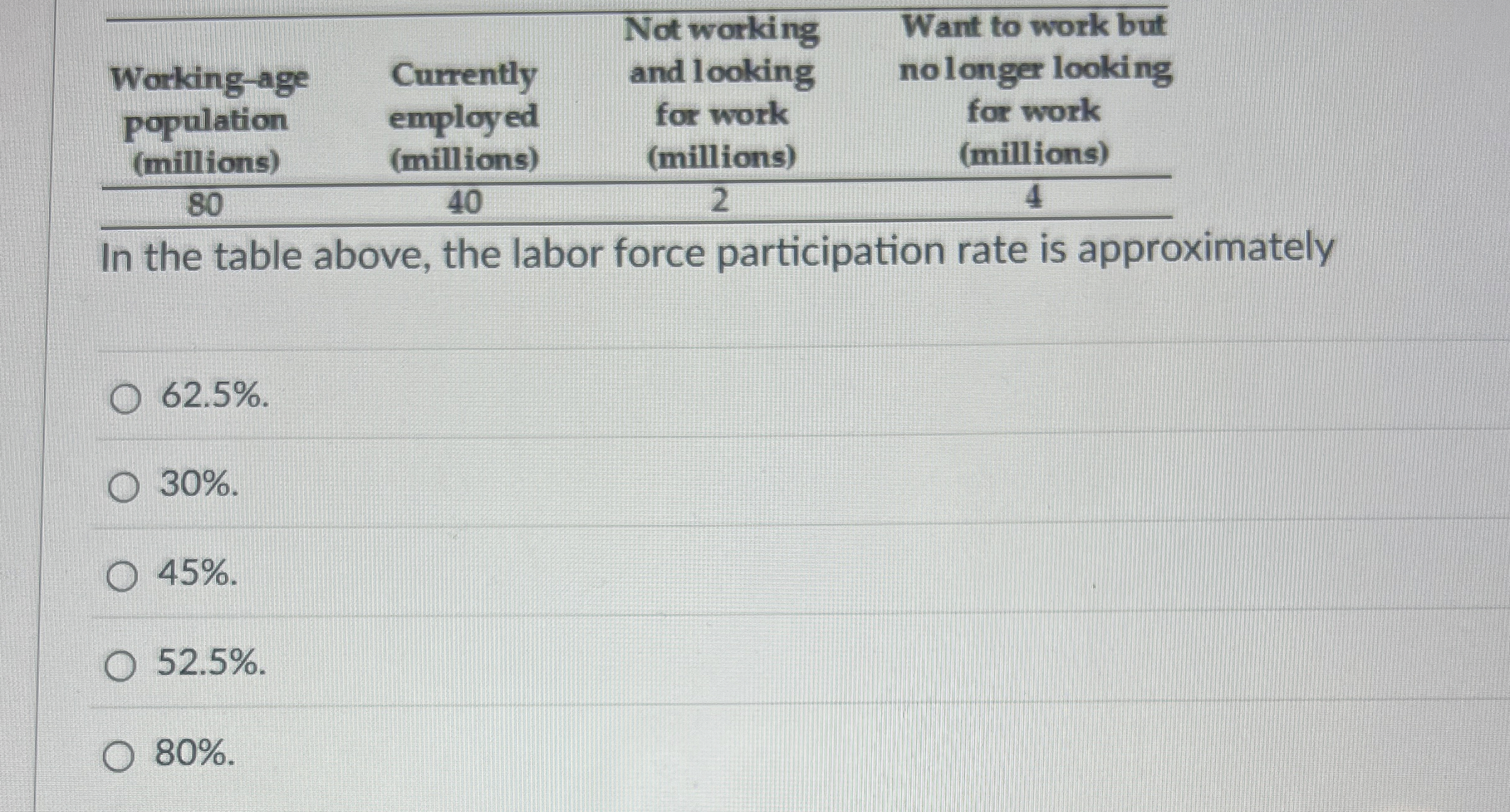 \ table [ [ \ table [ [ Working - age ] , [