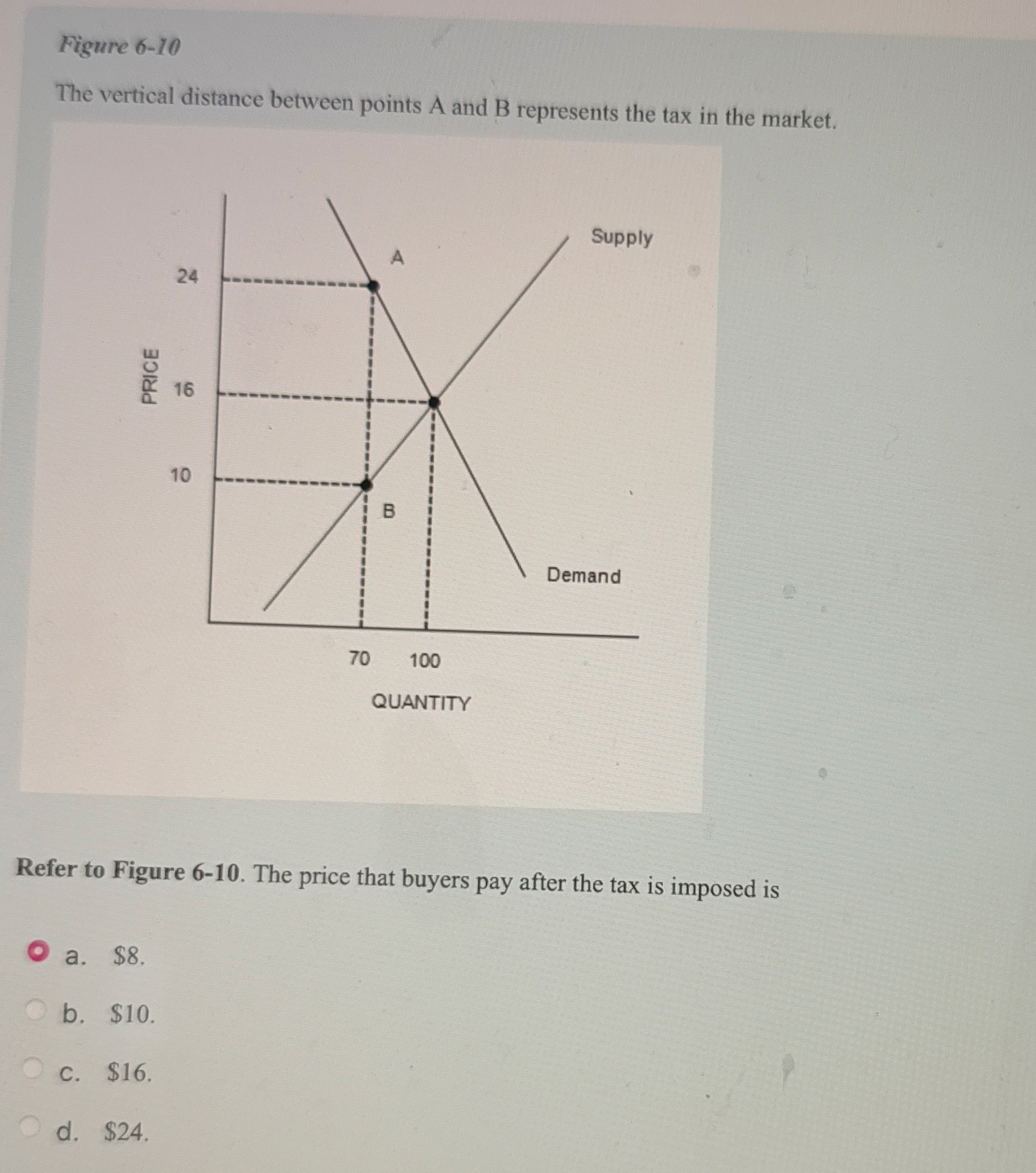 Figure 6 - 1 0 The vertical distance between