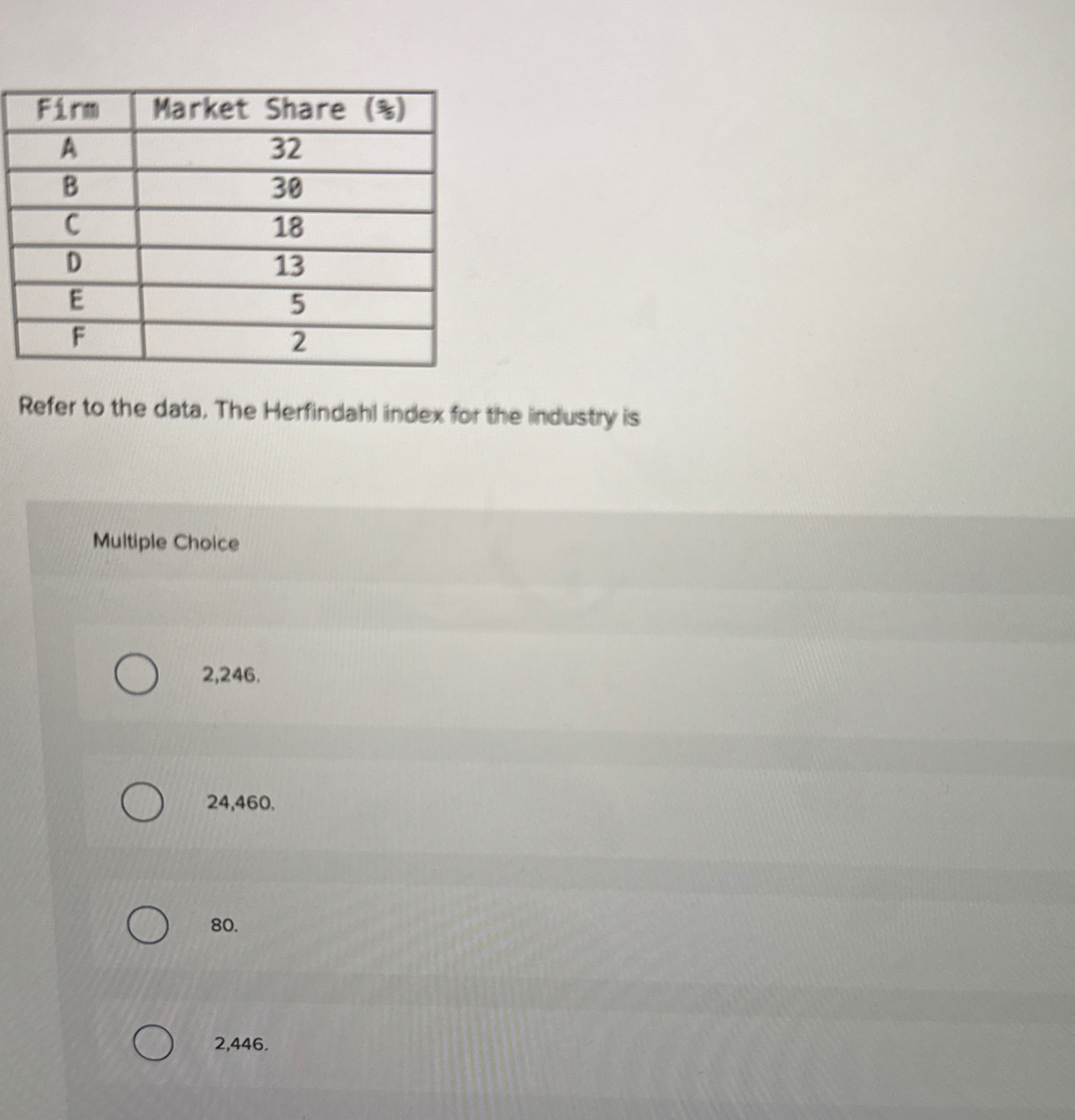 \ table [ [ Firm , Market Share ( % ) ] , [ A , 3