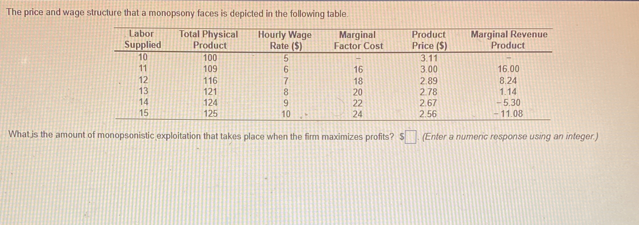 The price and wage structure that a monopsony