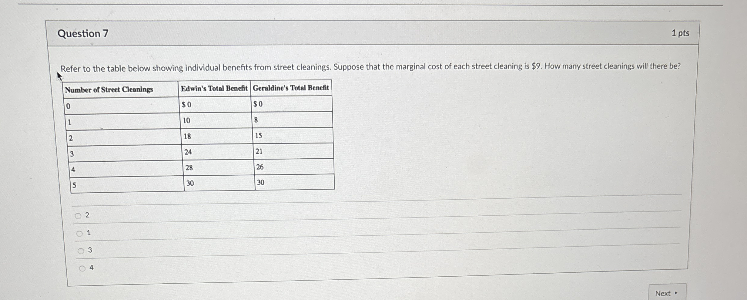 Question 7 1 pts Refer to the table below showing
