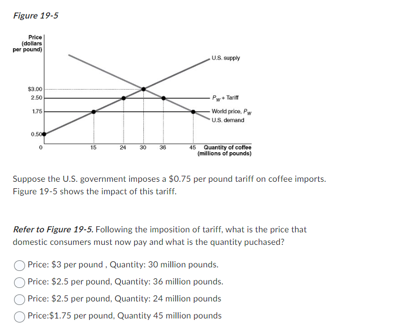 Figure 1 9 - 5 Suppose the U . S . government