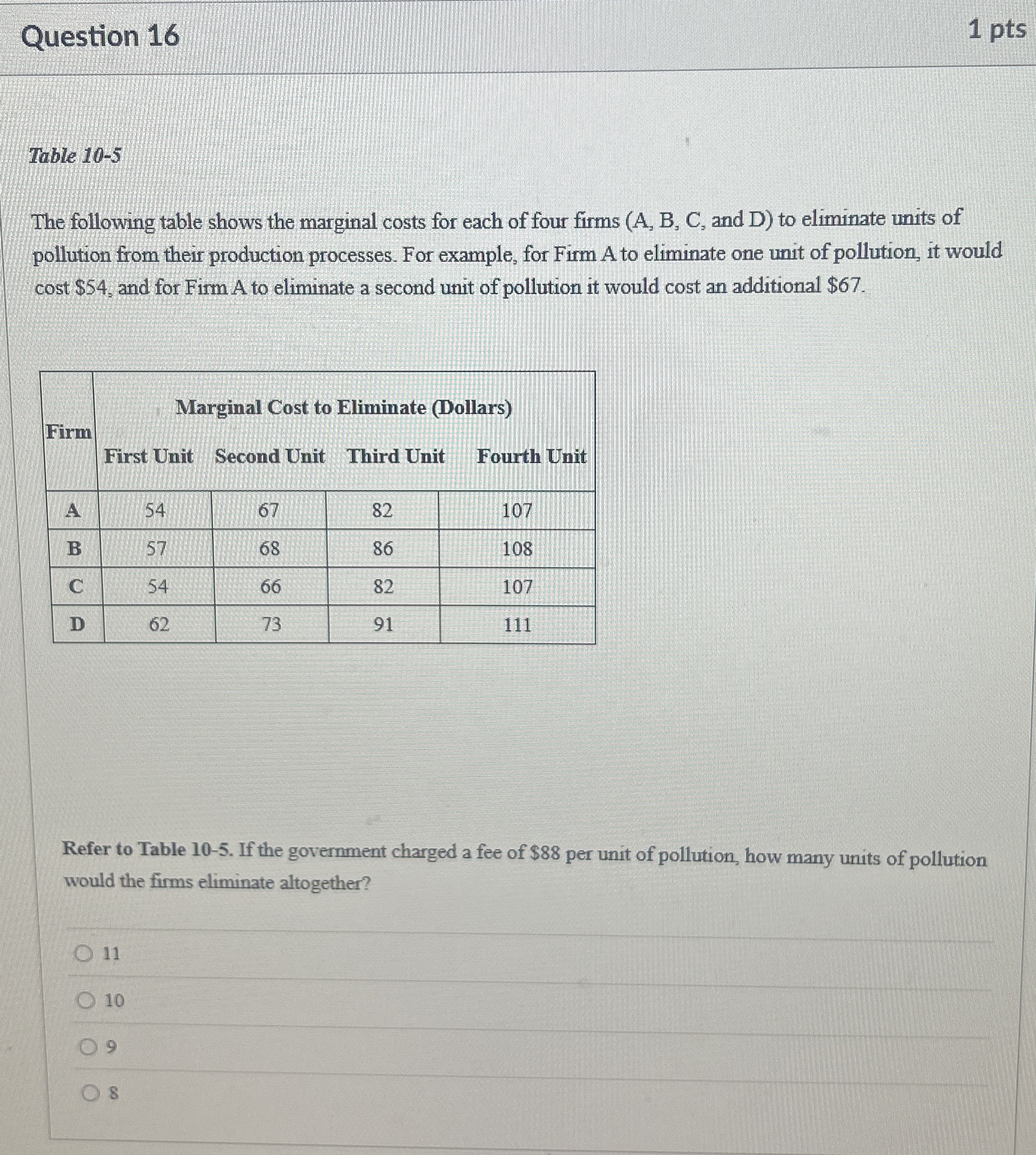 Question 1 6 1 pts Table 1 0 - 5 The following