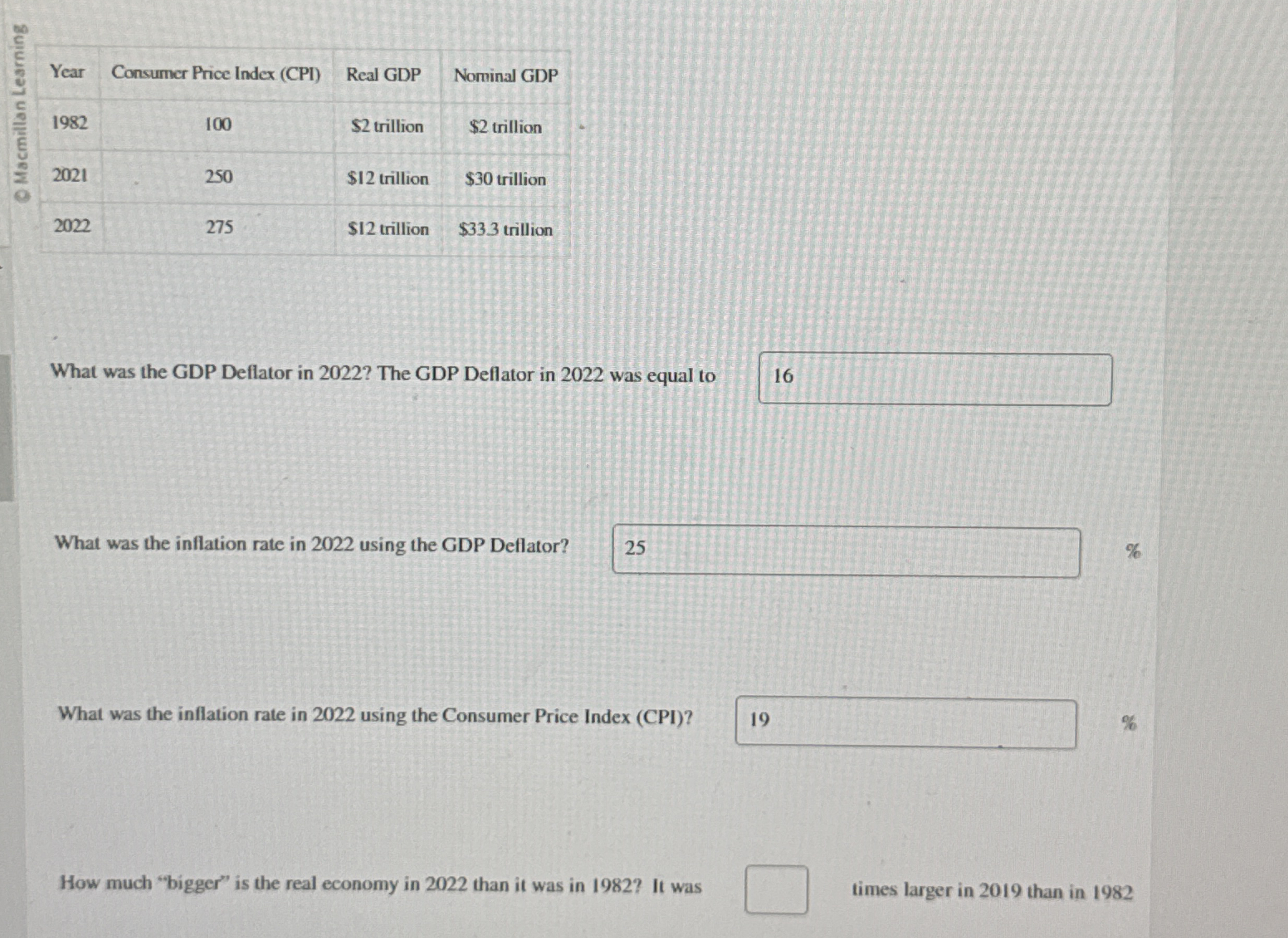 \ table [ [ Year , Consumer Price Index ( CPI ) ,