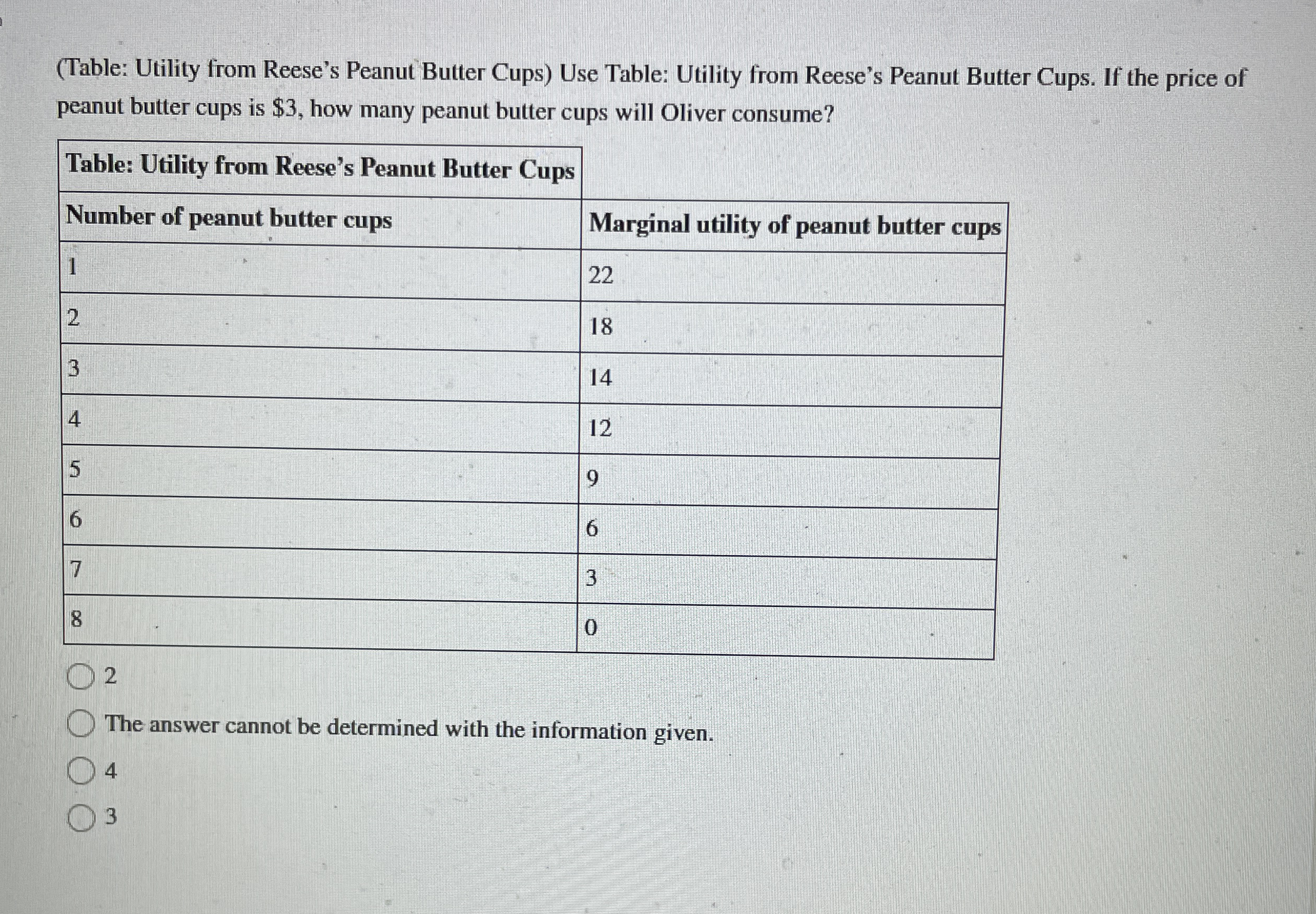 ( Table: Utility from Reese's Peanut Butter Cups