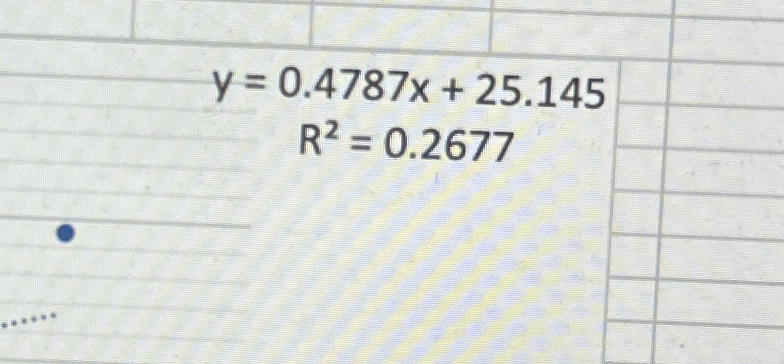 y = 0 . 4 7 8 7 x + 2 5 . 1 4 5 R 2 = 0 . 2 6 7 7